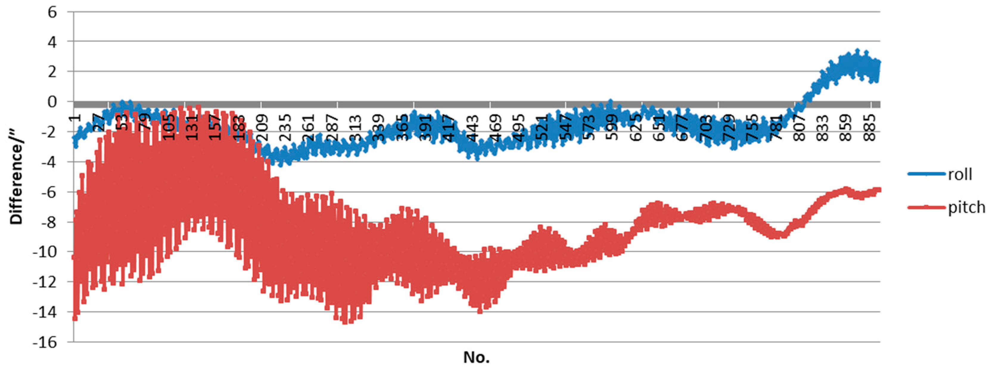 Sensors 17 02165 g008