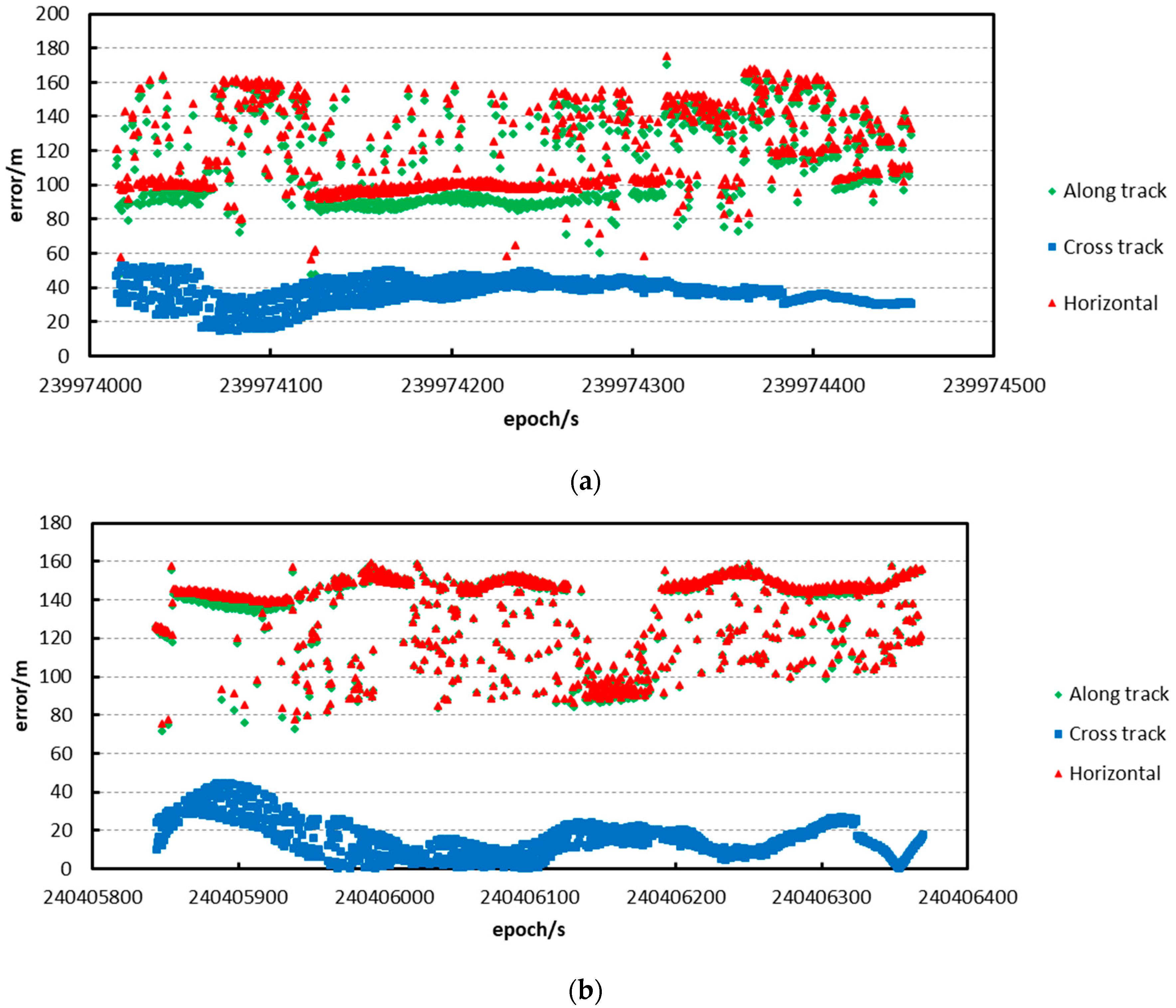Sensors 17 02165 g009a