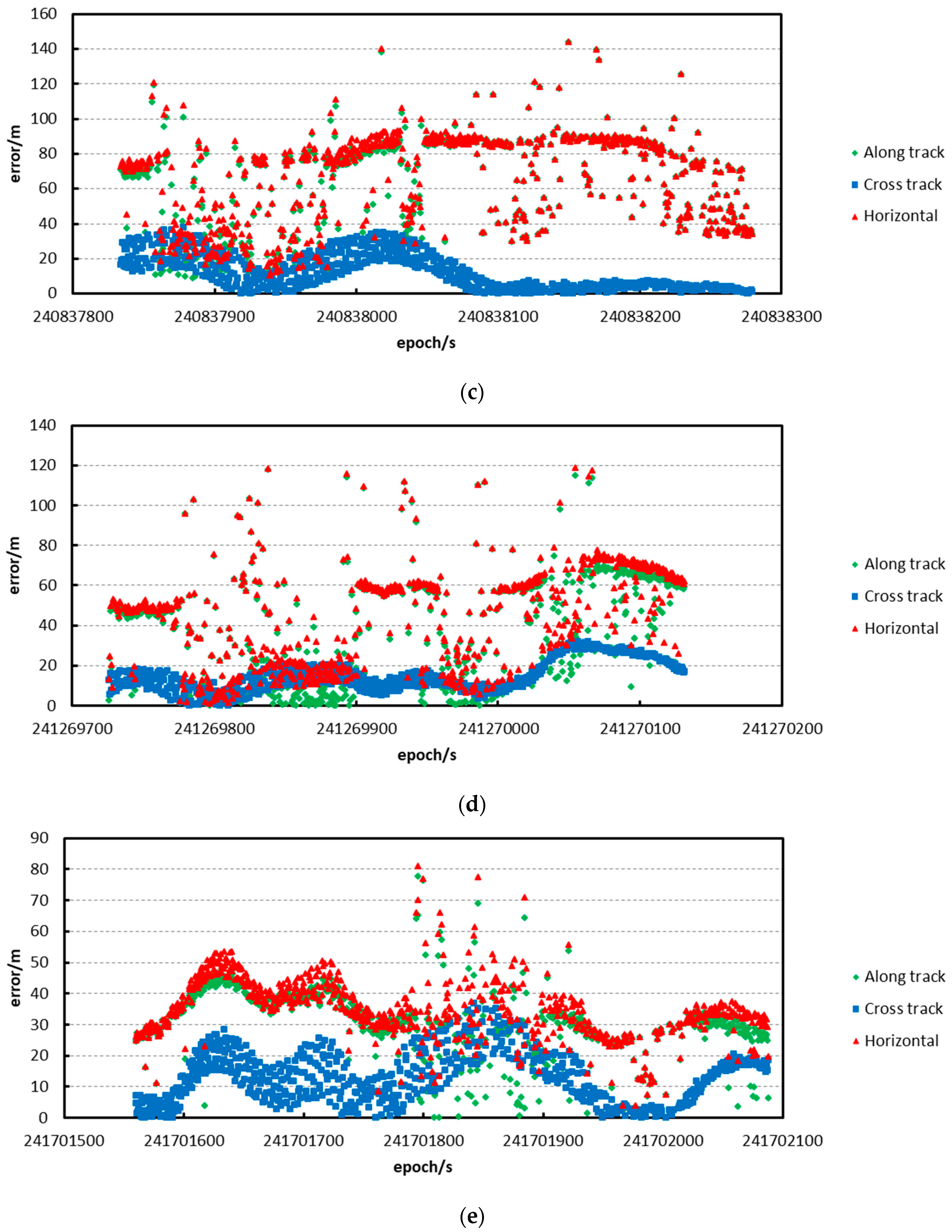 Sensors 17 02165 g009b