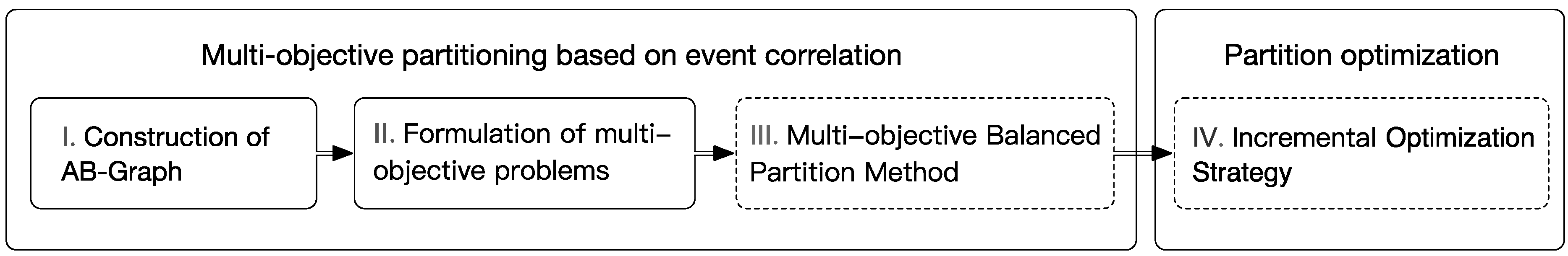 Sensors 17 02168 g001