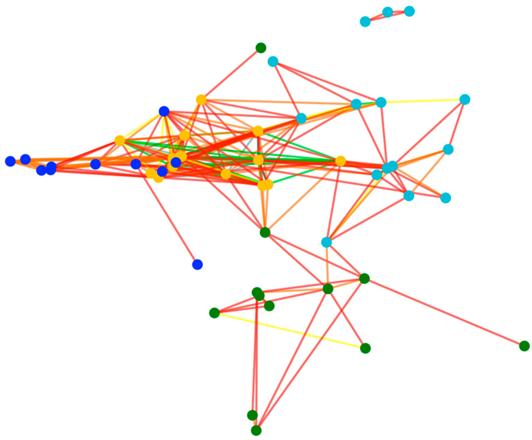 Sensors 17 02168 g003