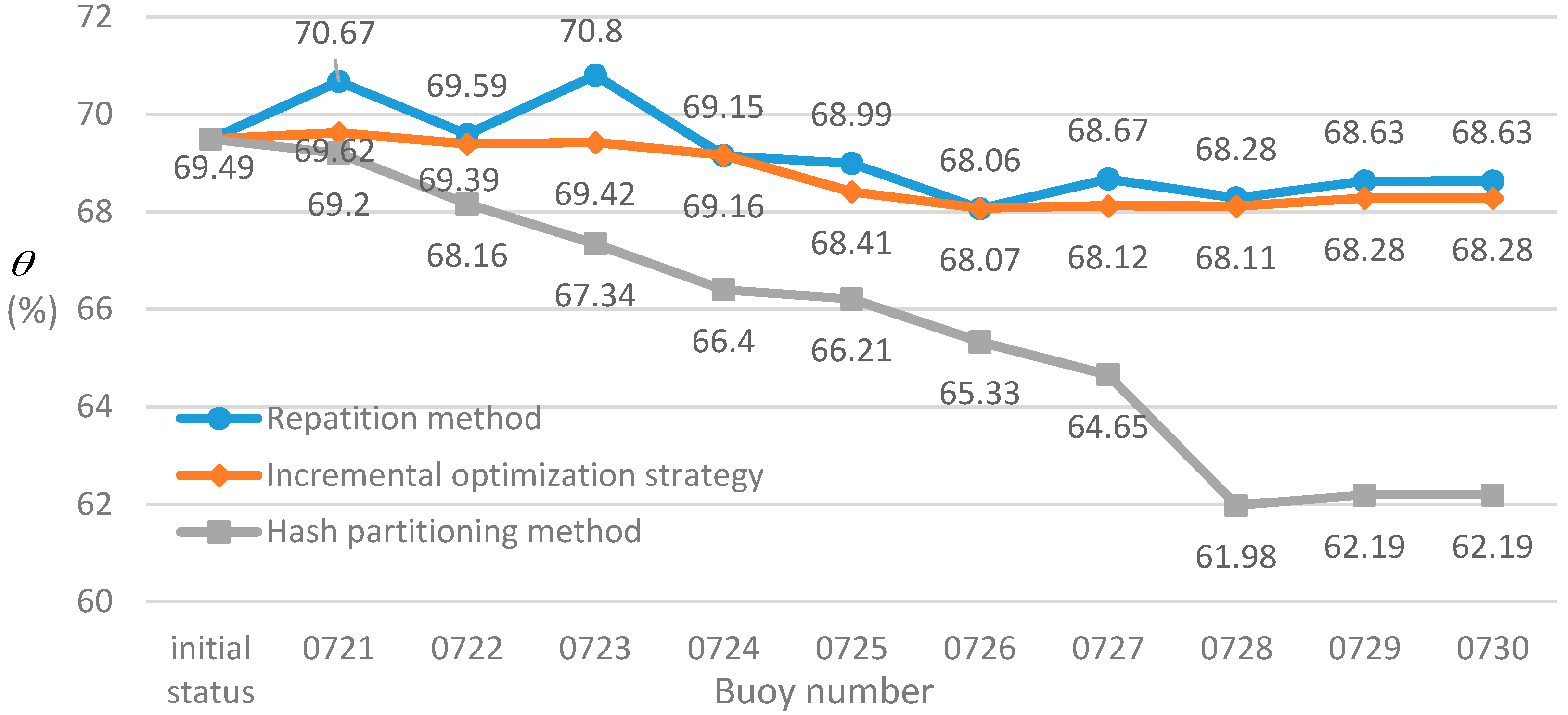 Sensors 17 02168 g004