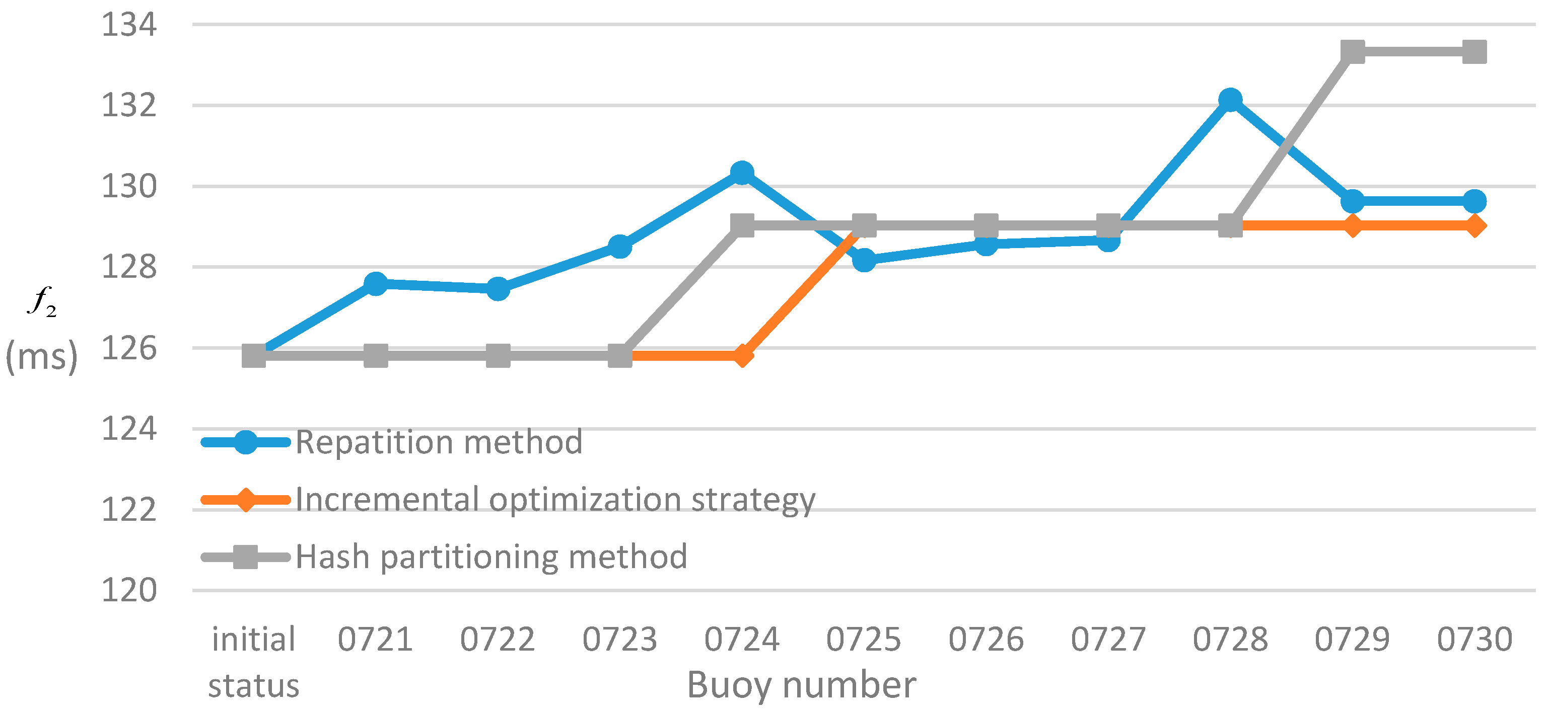 Sensors 17 02168 g005