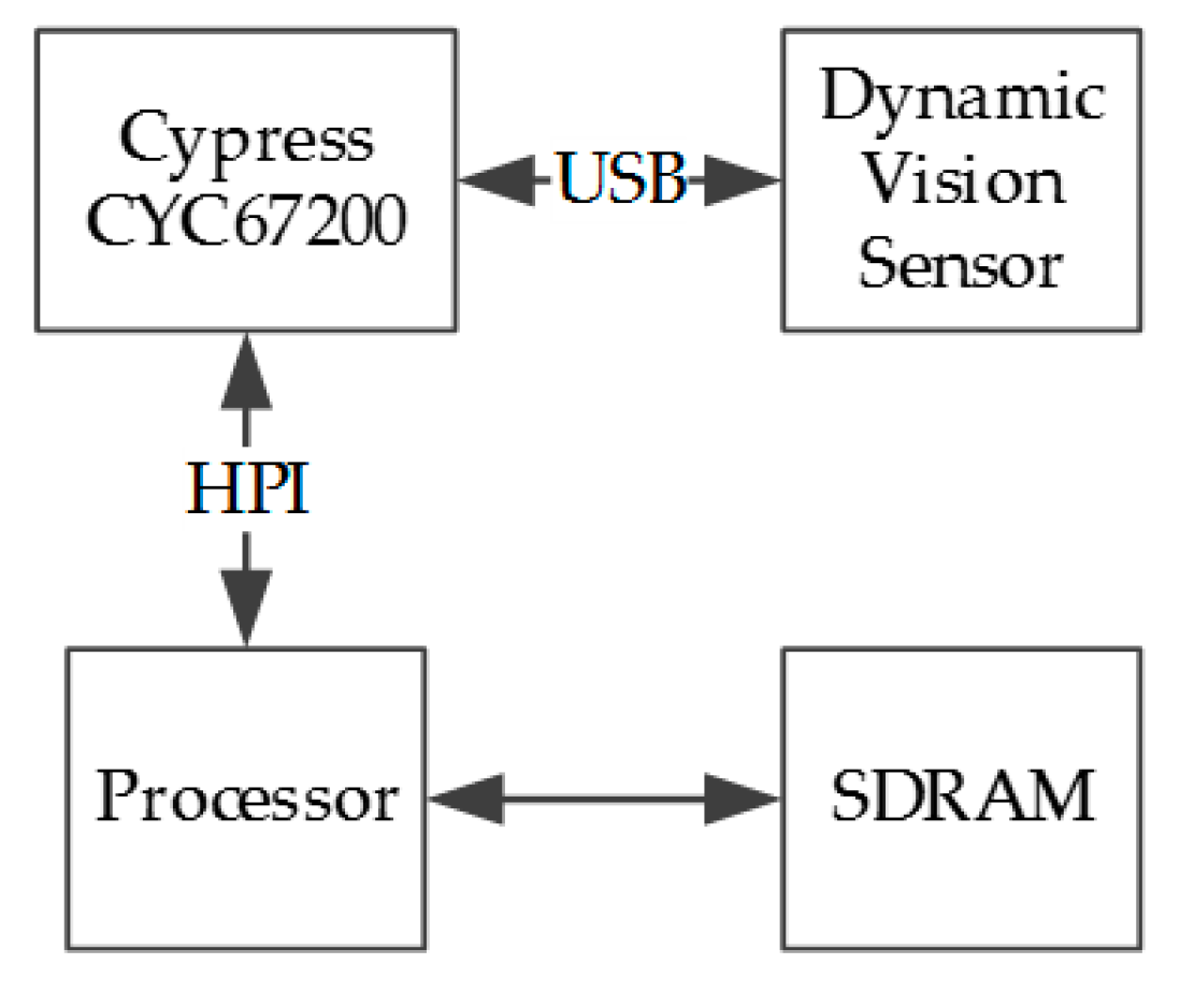 Sensors 17 02176 g002