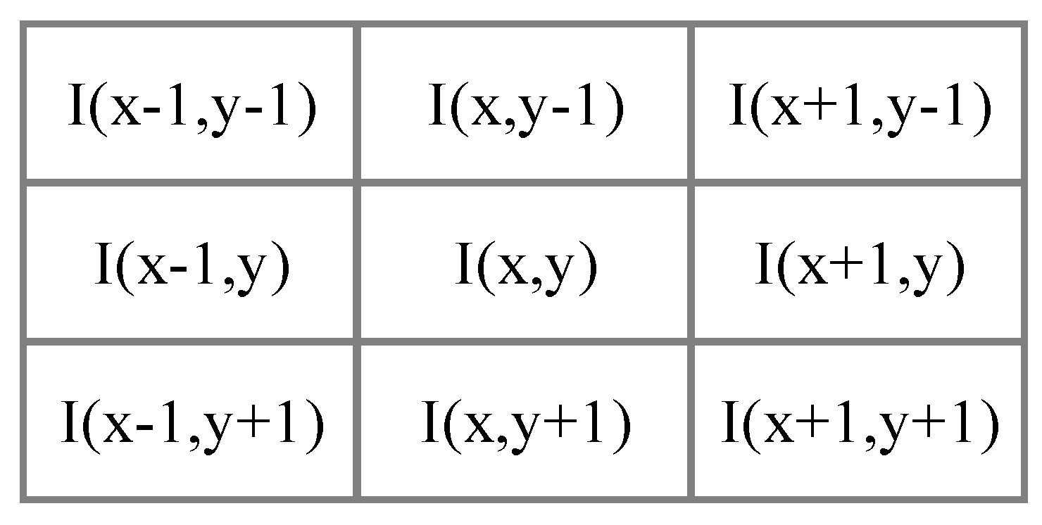 Sensors 17 02176 g003
