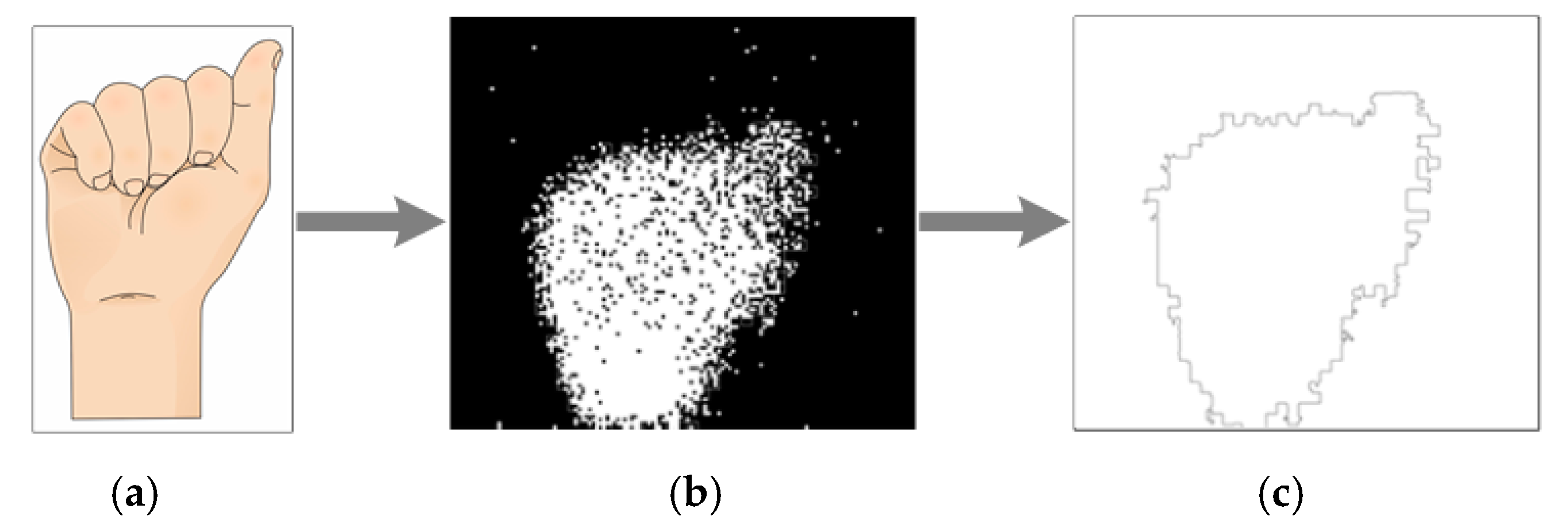 Sensors 17 02176 g005