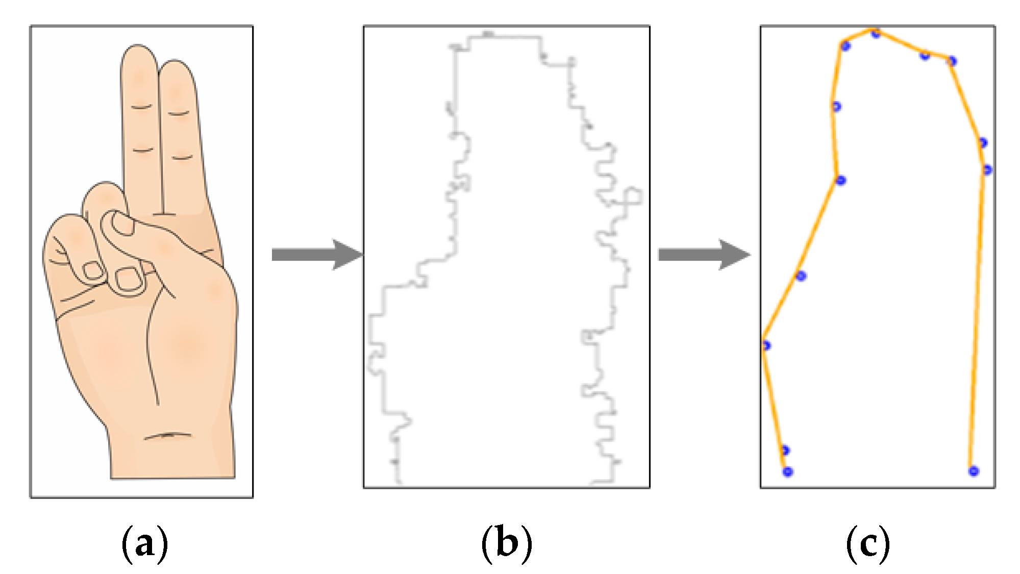 Sensors 17 02176 g009