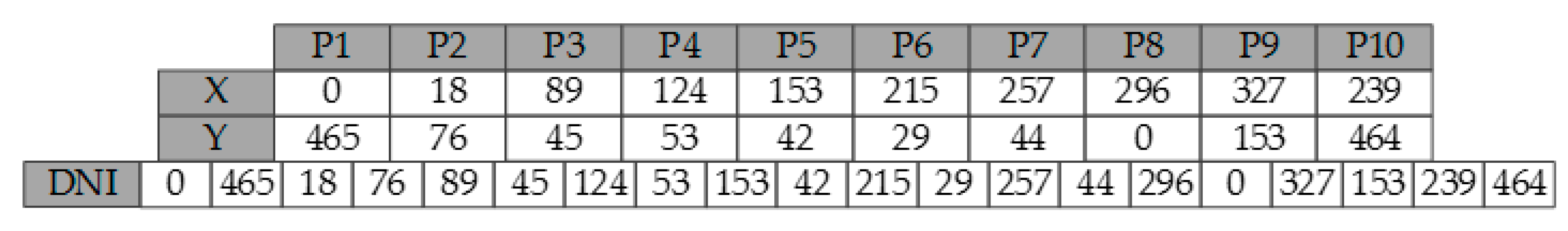 Sensors 17 02176 g016