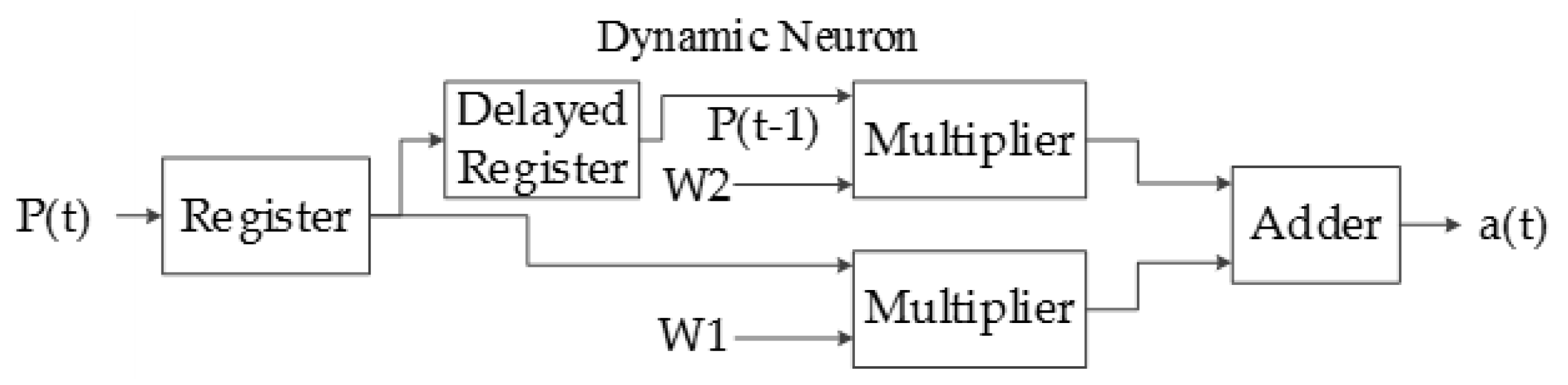 Sensors 17 02176 g018