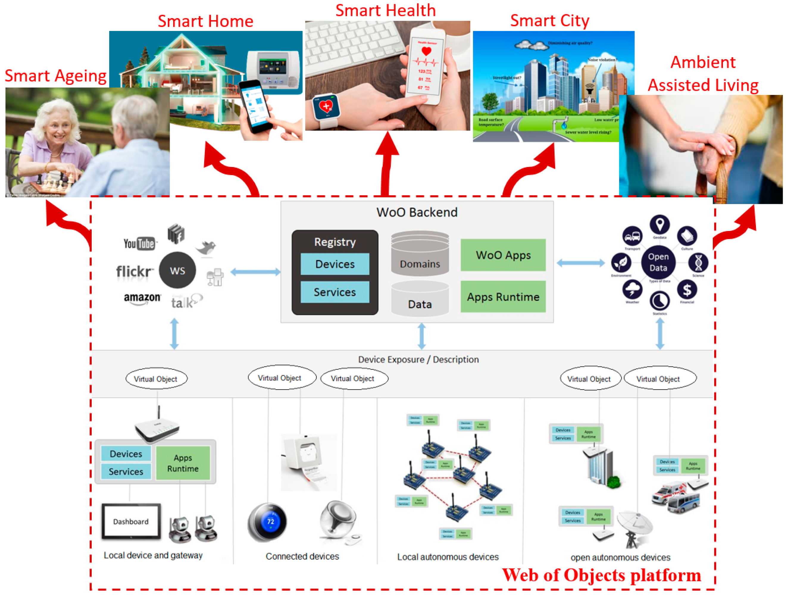 Sensors 17 02180 g001
