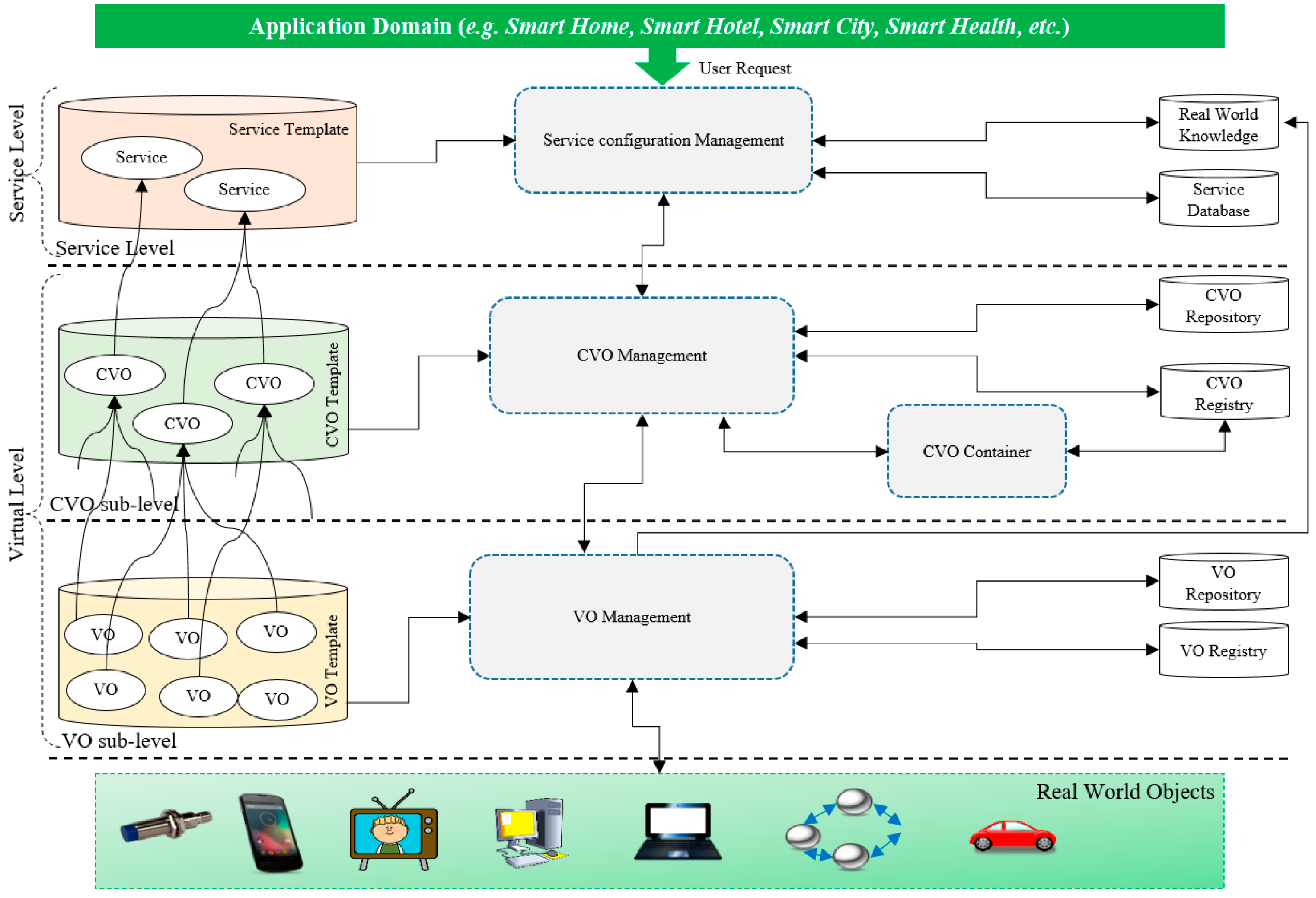 Sensors 17 02180 g002