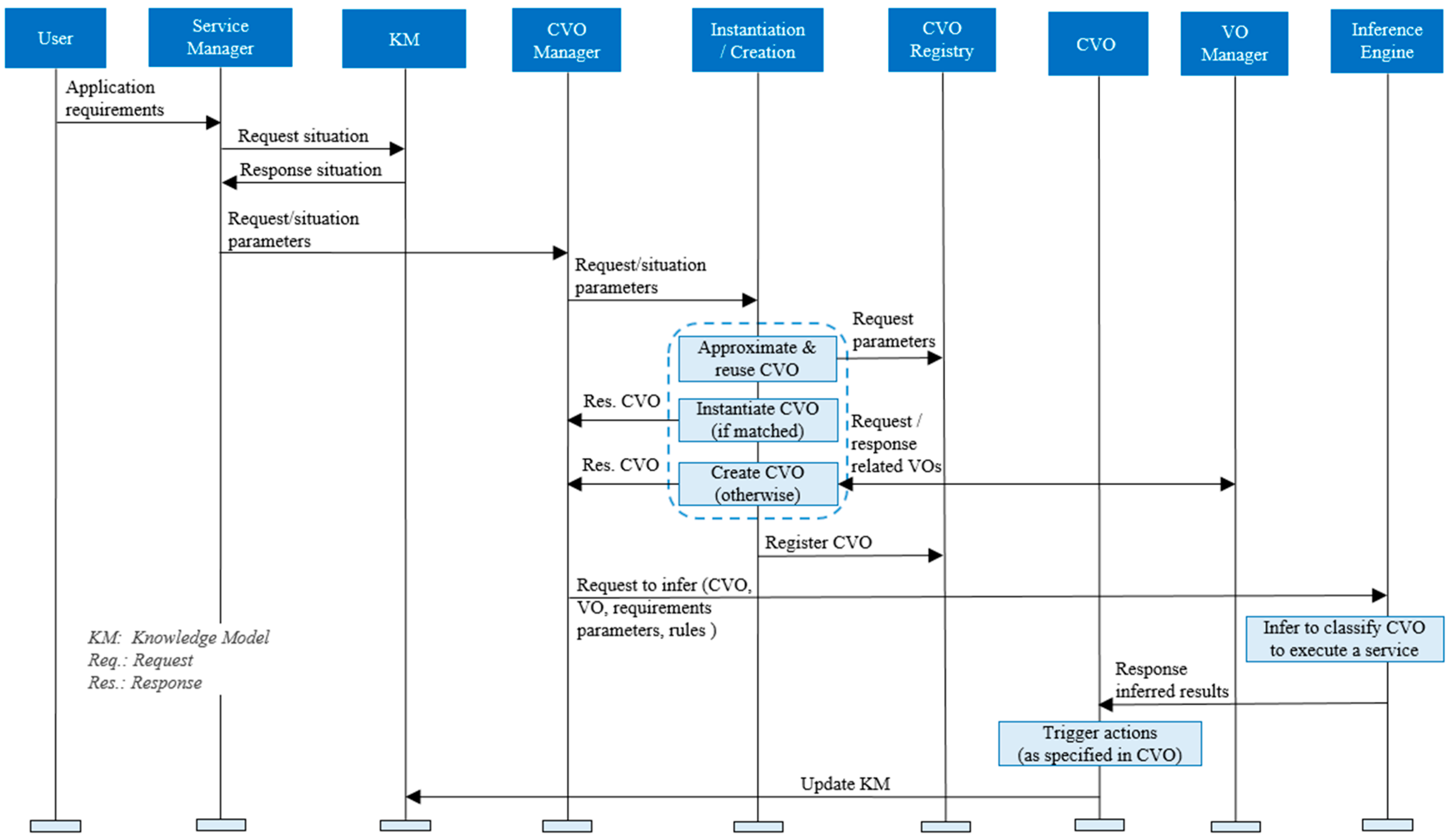 Sensors 17 02180 g008