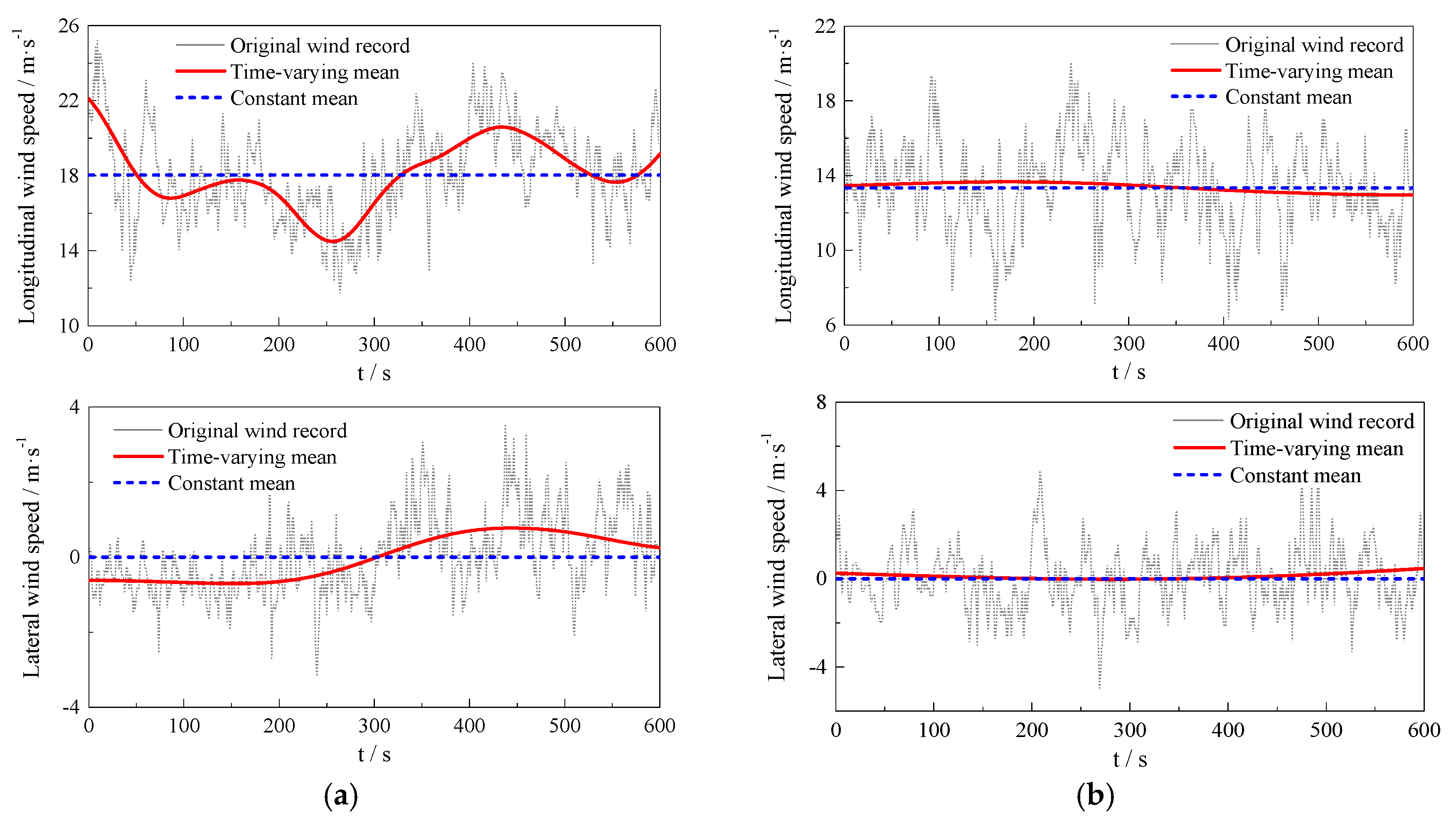 Sensors 17 02186 g005