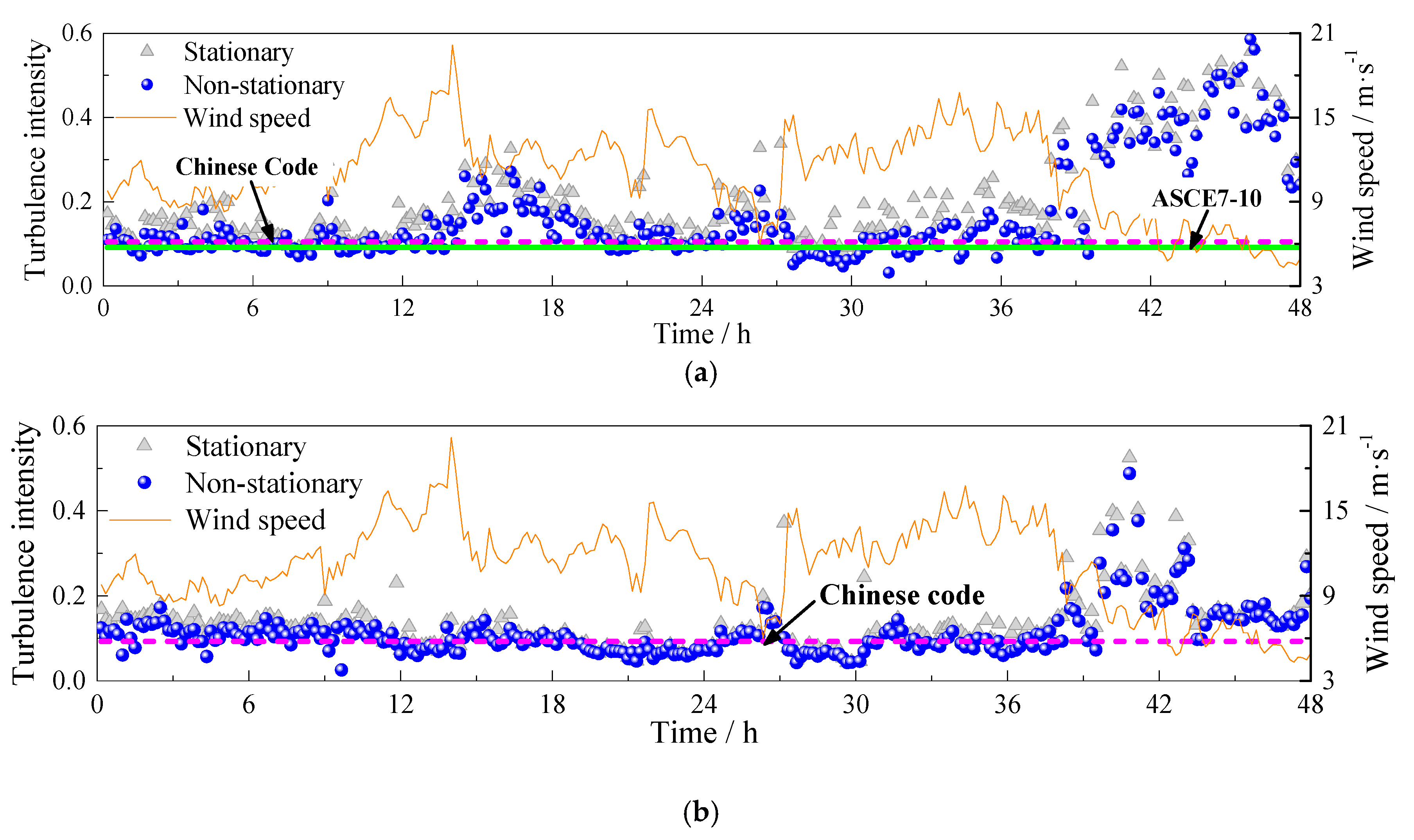 Sensors 17 02186 g006