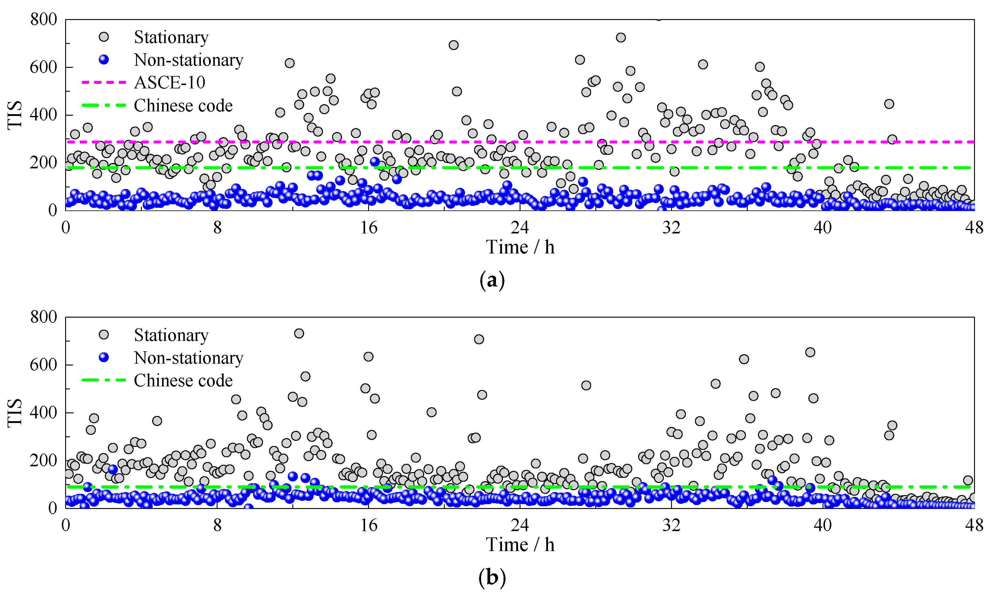 Sensors 17 02186 g009