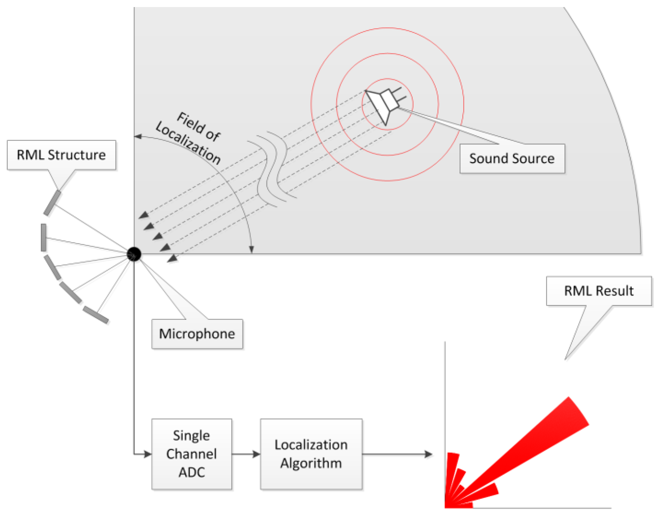 Sensors 17 02189 g001
