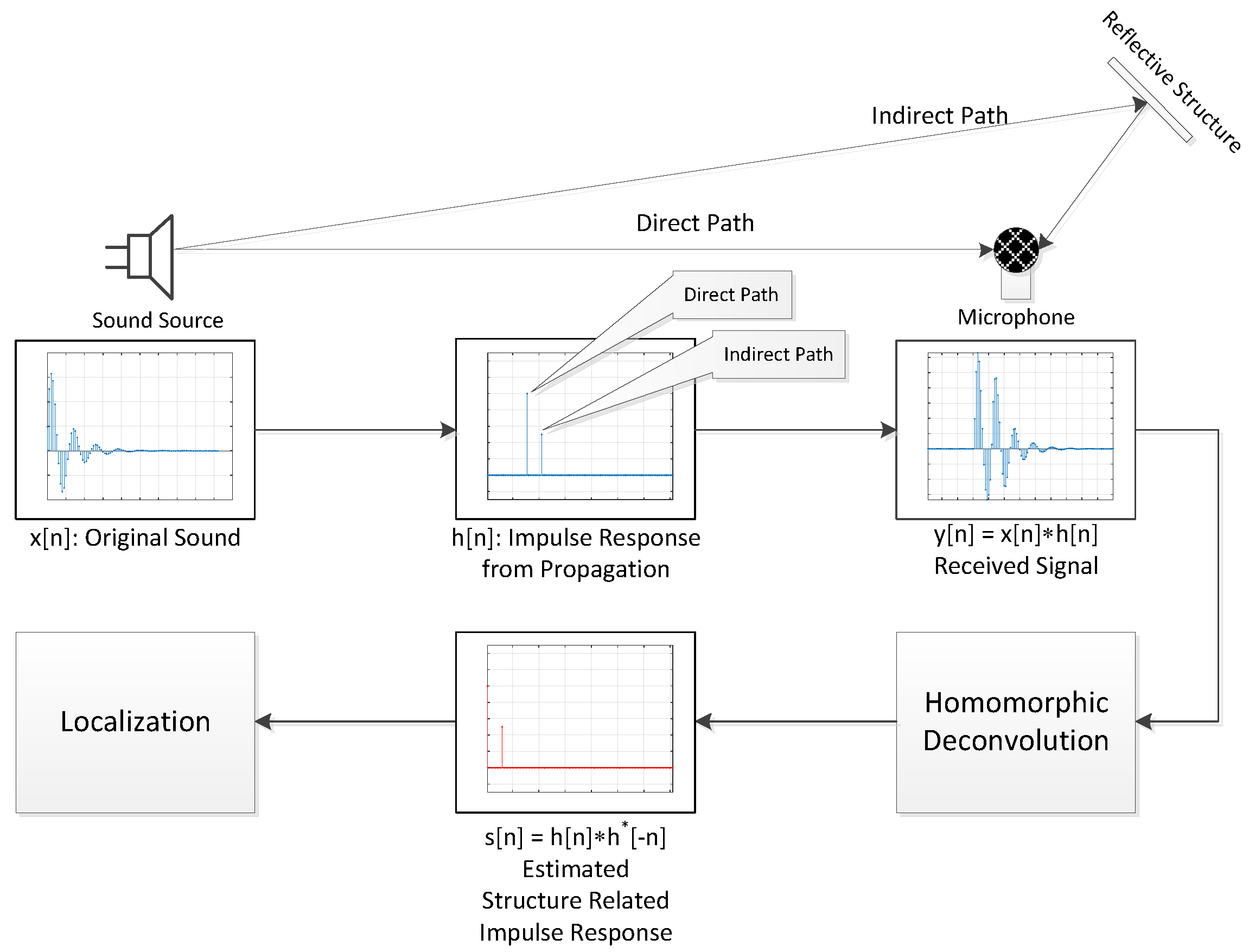 Sensors 17 02189 g002