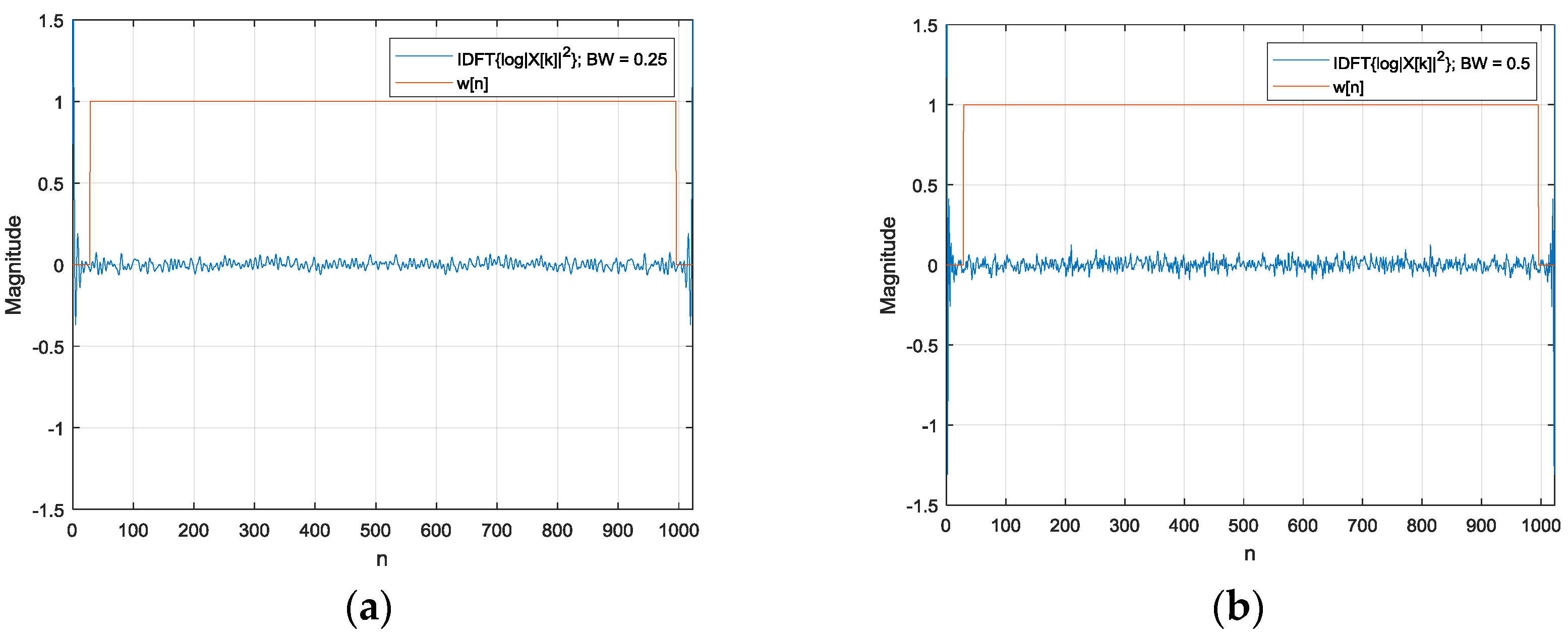 Sensors 17 02189 g003a