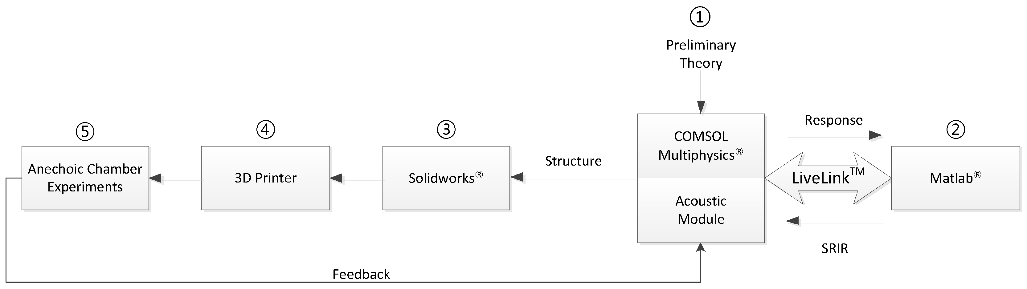 Sensors 17 02189 g004