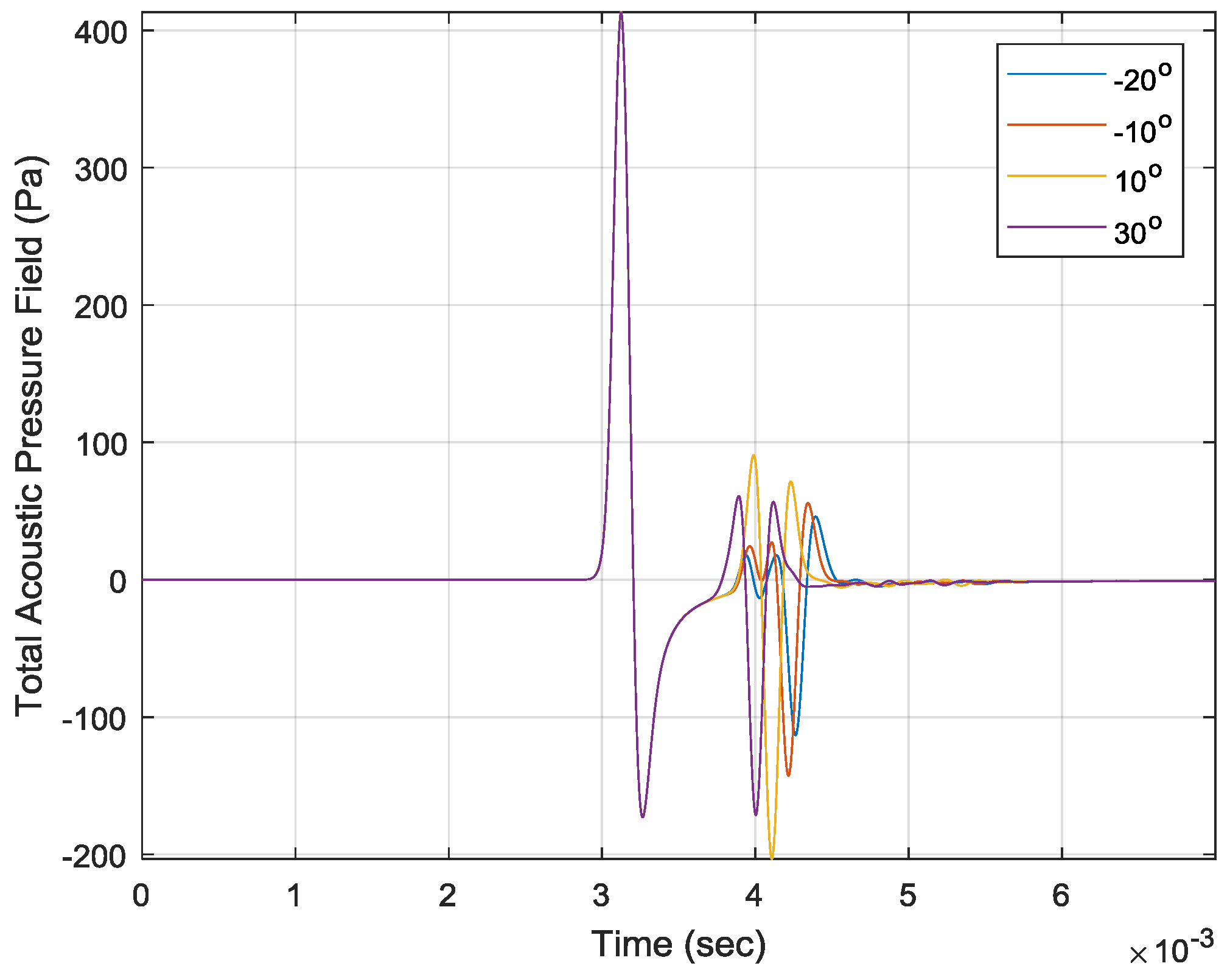 Sensors 17 02189 g007