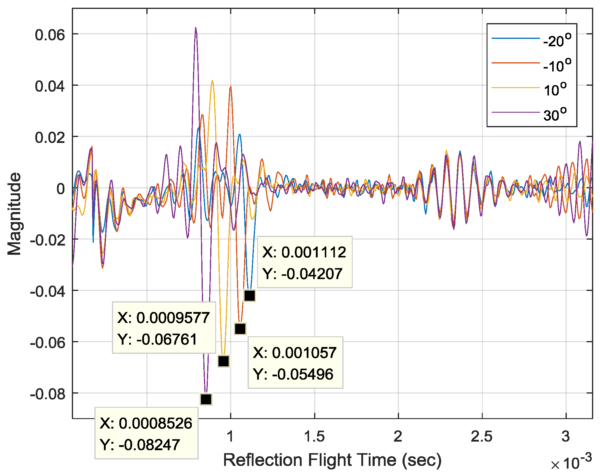 Sensors 17 02189 g010
