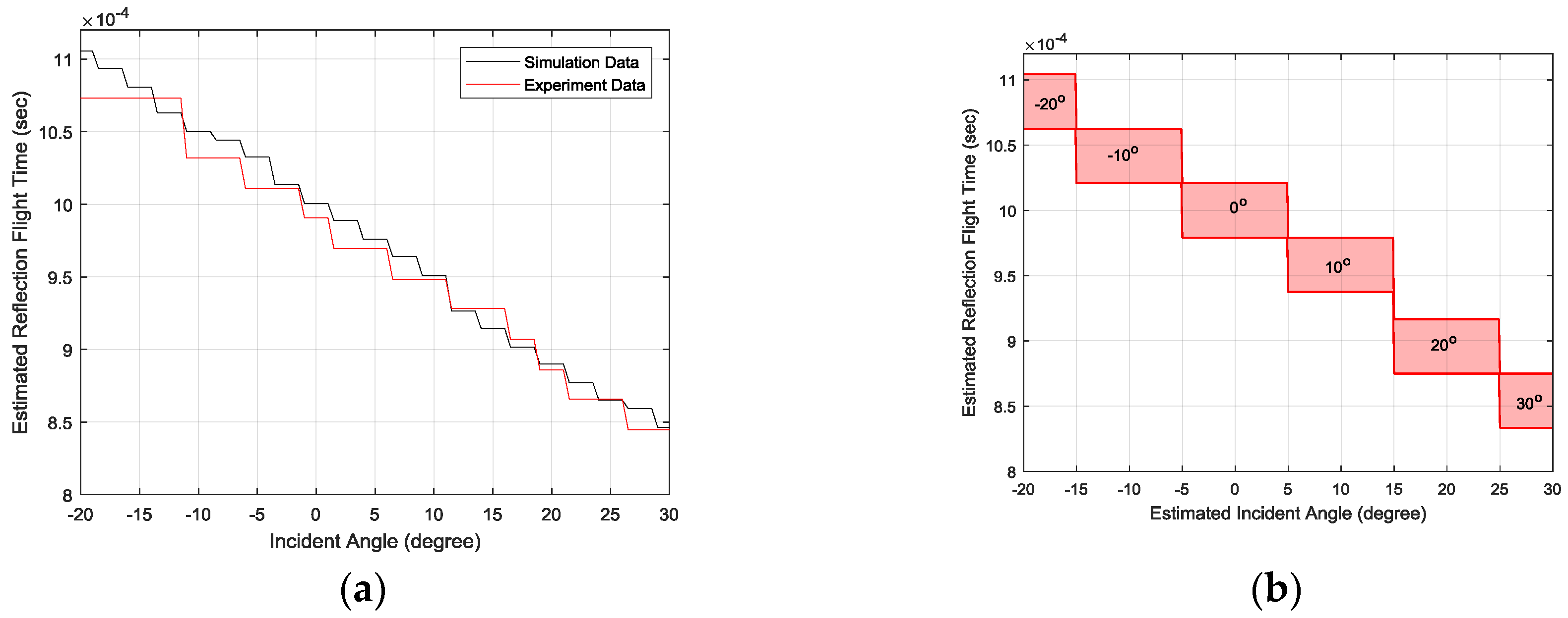 Sensors 17 02189 g014
