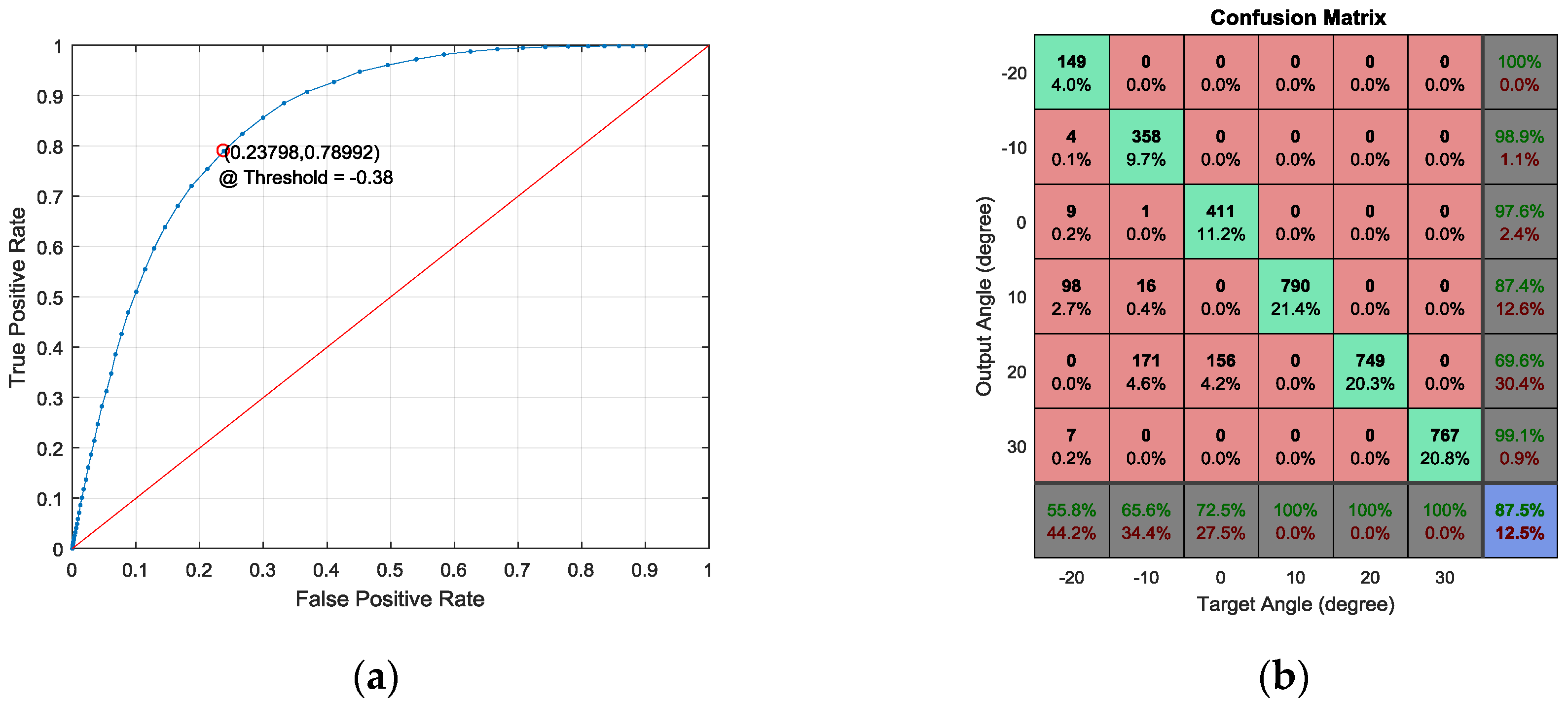 Sensors 17 02189 g015