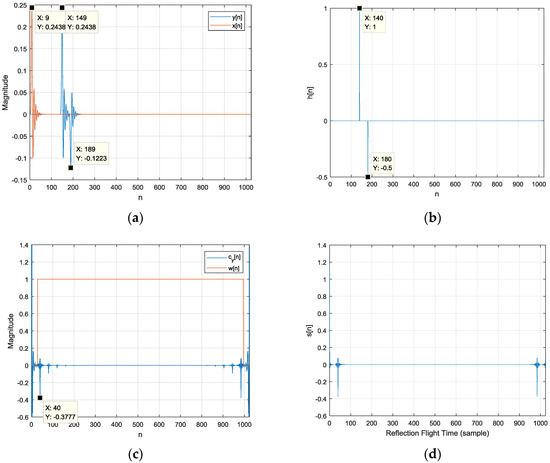 Sensors 17 02189 g016 550