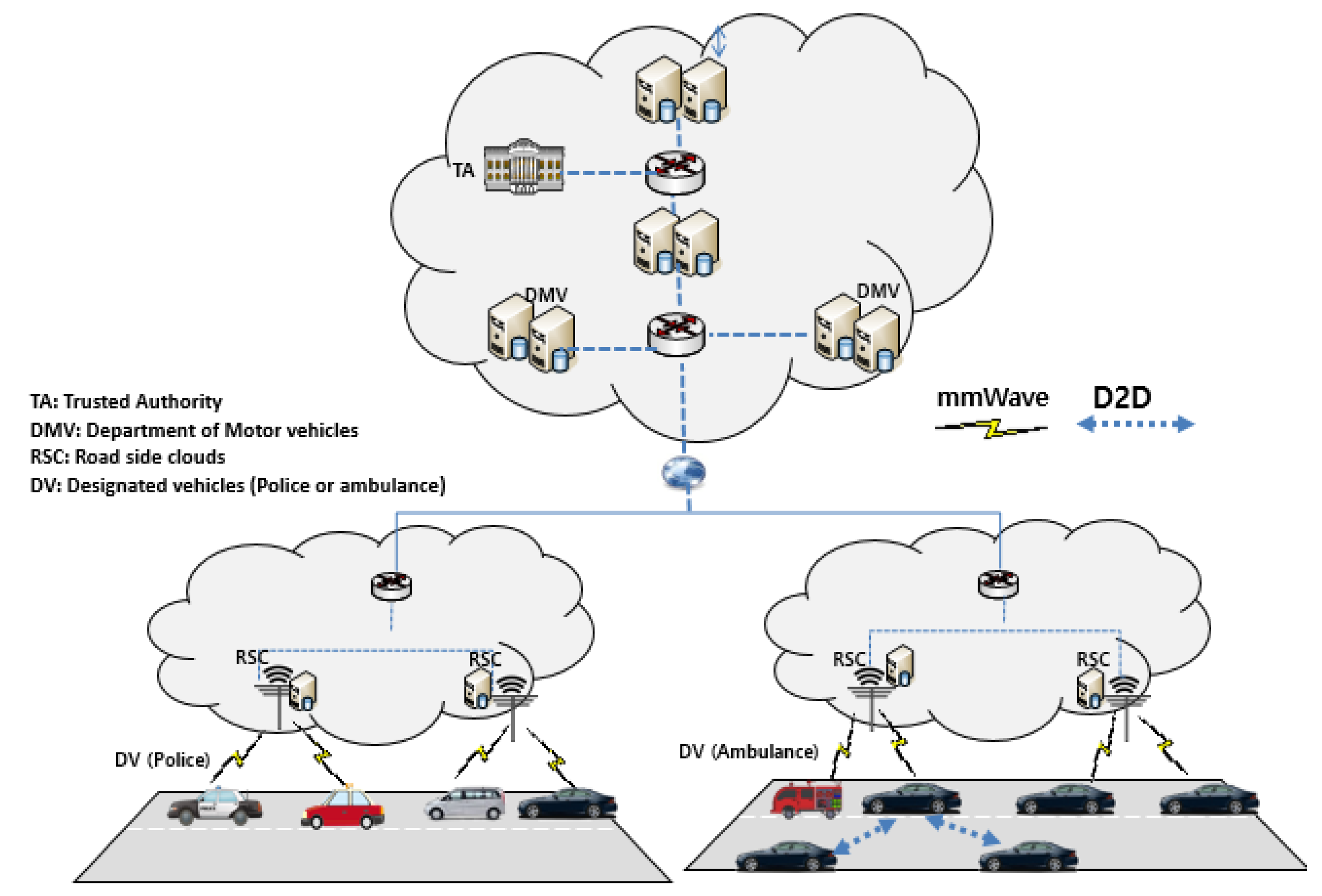 Sensors 17 02191 g001