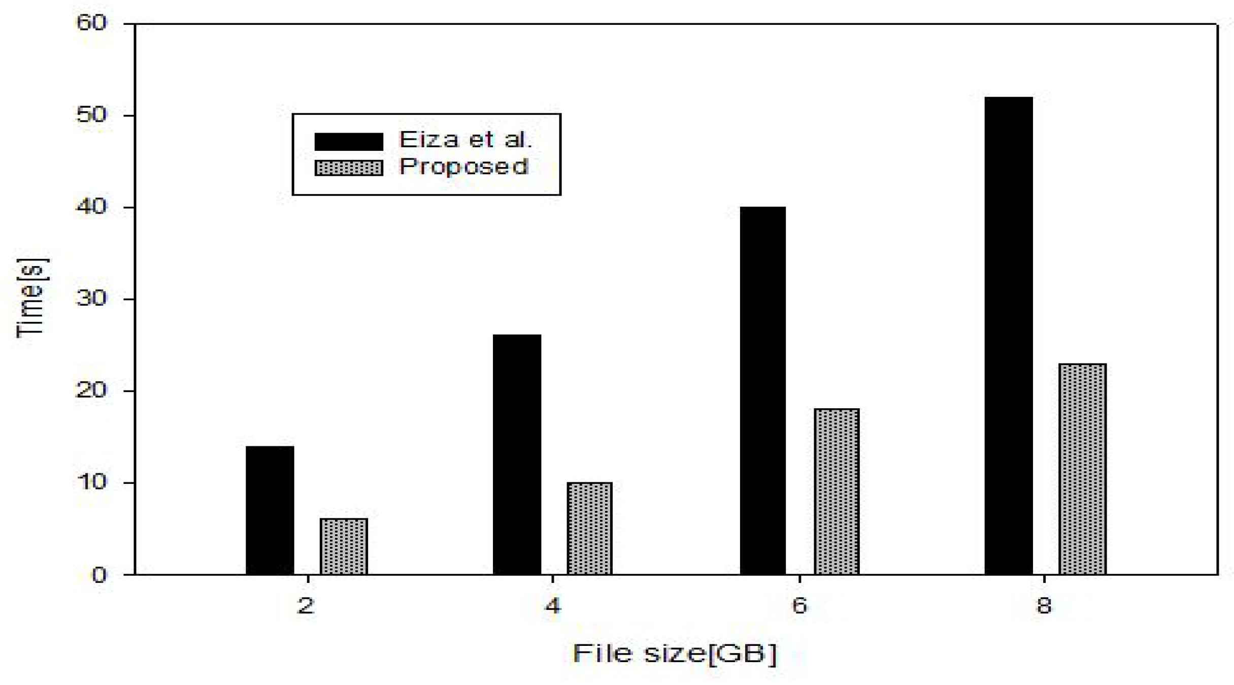 Sensors 17 02191 g003