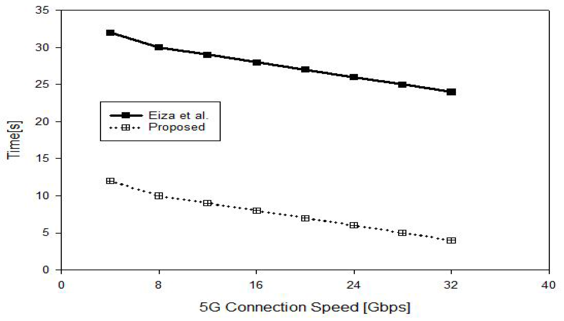 Sensors 17 02191 g005
