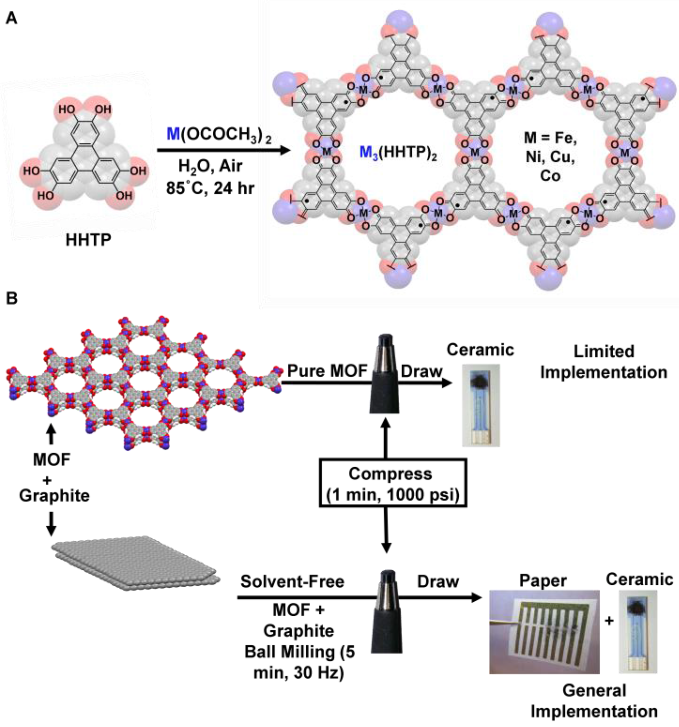 Sensors 17 02192 g001 Sensors 17 02192 g001