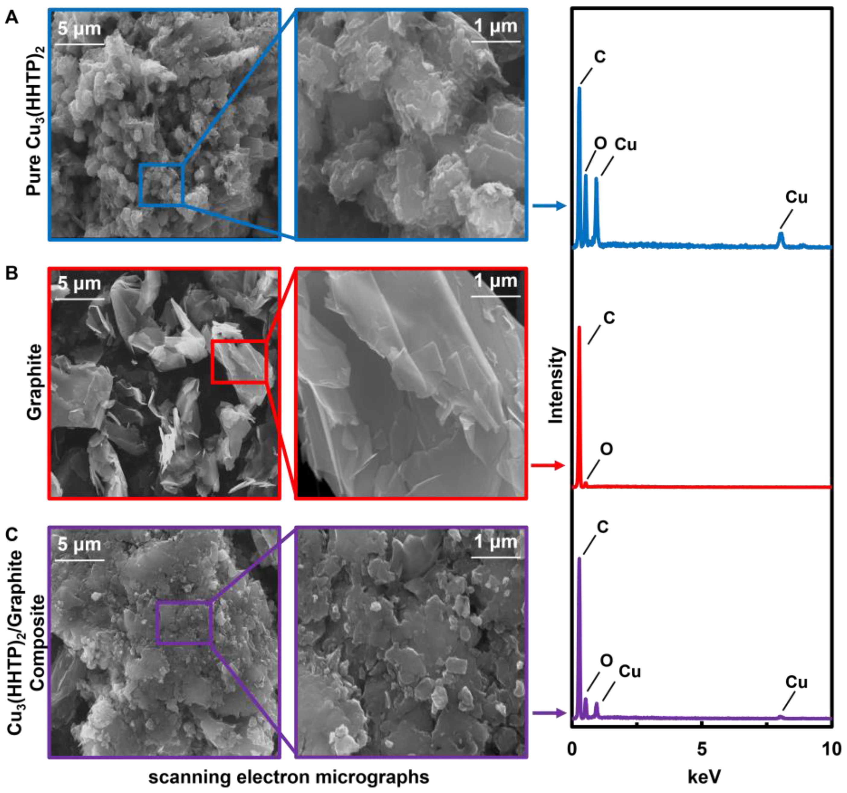 Sensors 17 02192 g002 Sensors 17 02192 g002