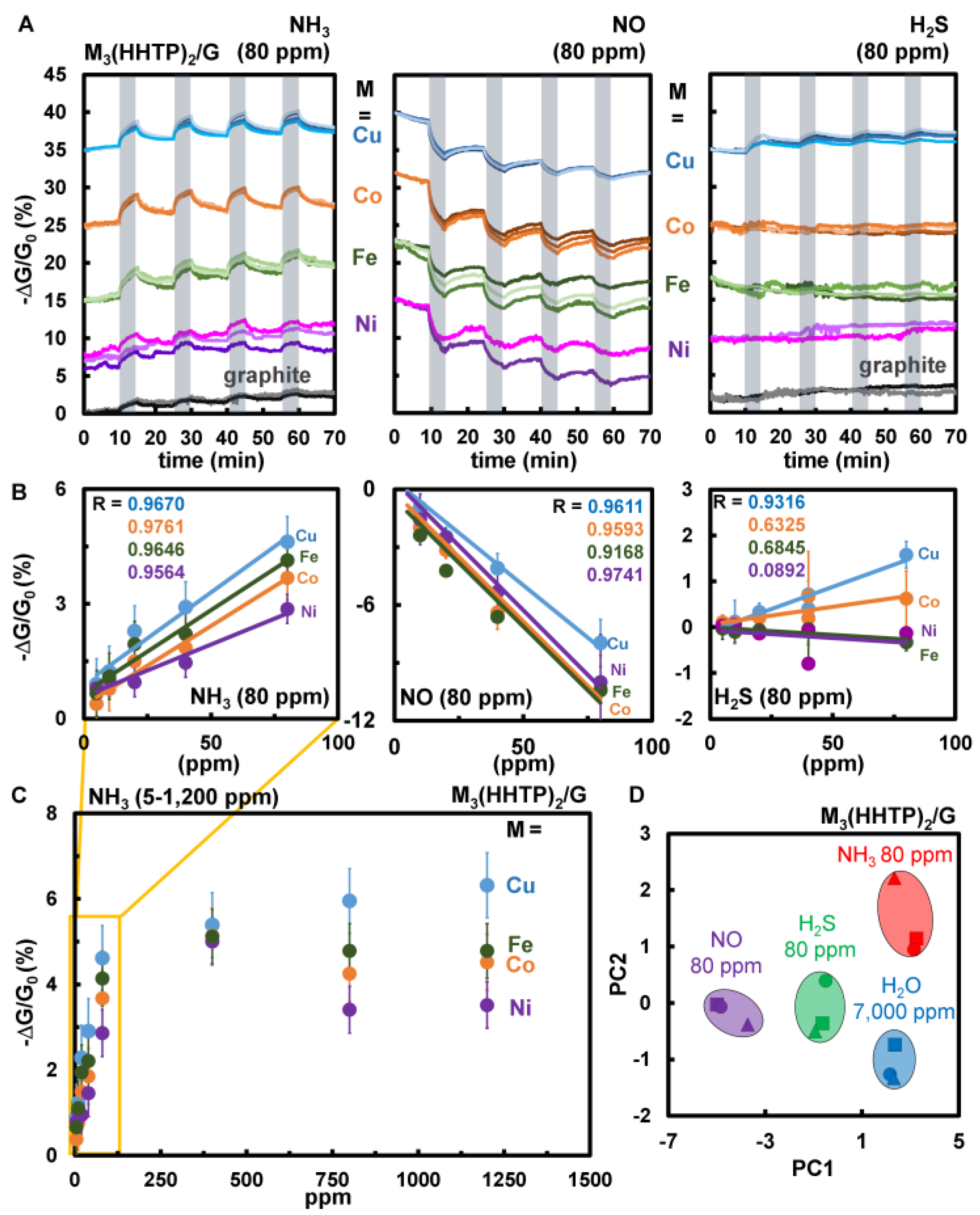 Sensors 17 02192 g003 Sensors 17 02192 g003