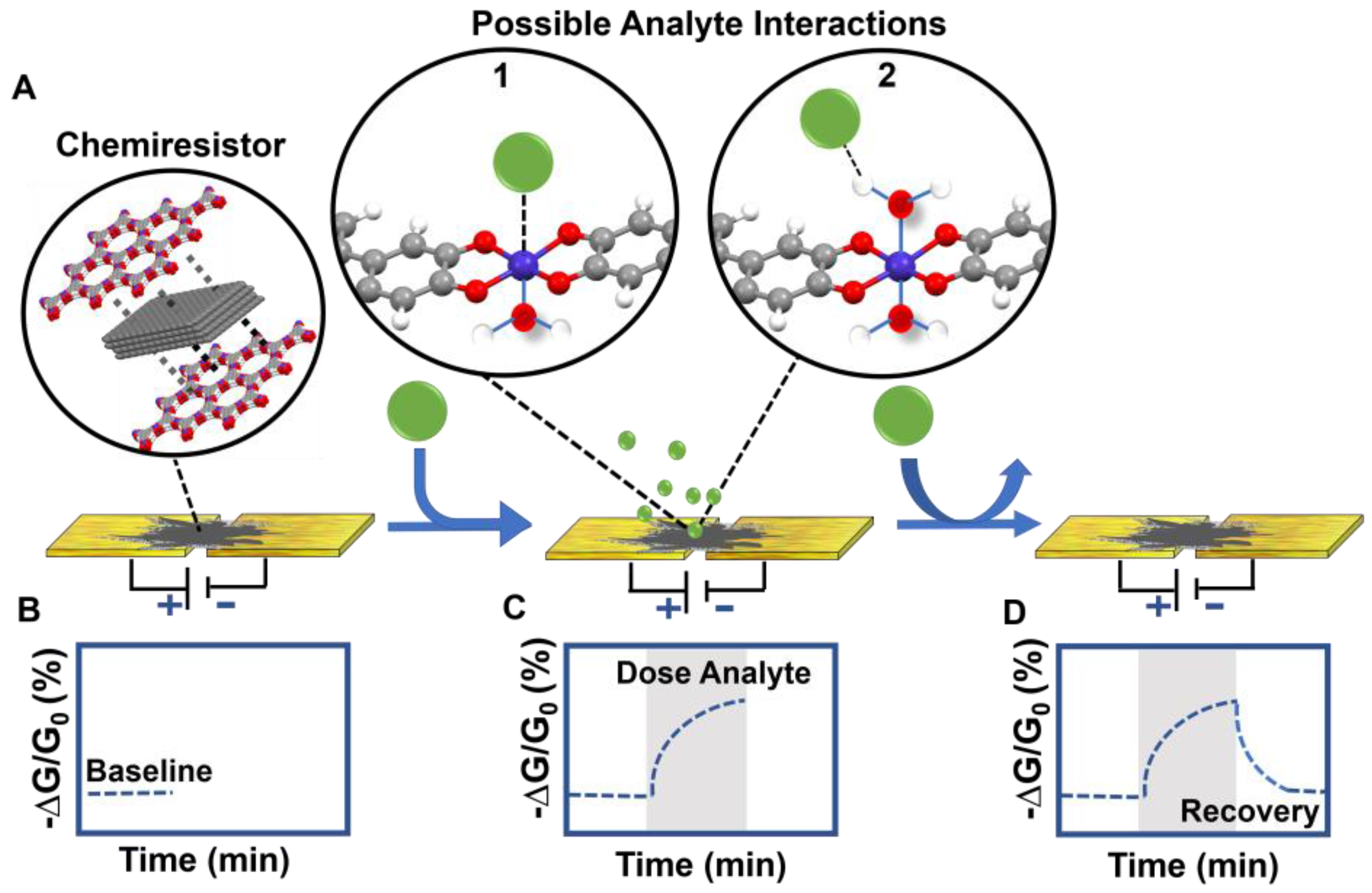 Sensors 17 02192 g004 Sensors 17 02192 g004