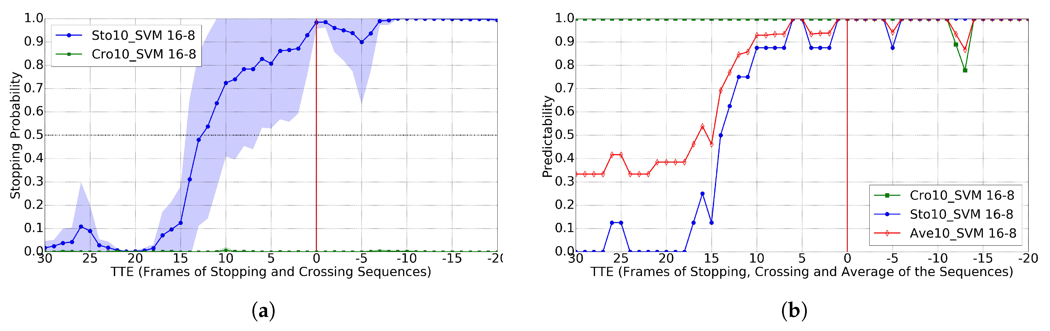 Sensors 17 02193 g006