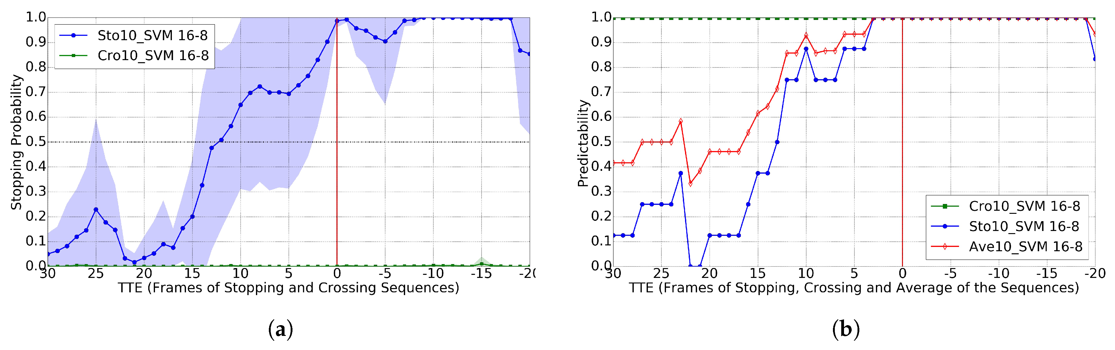 Sensors 17 02193 g007