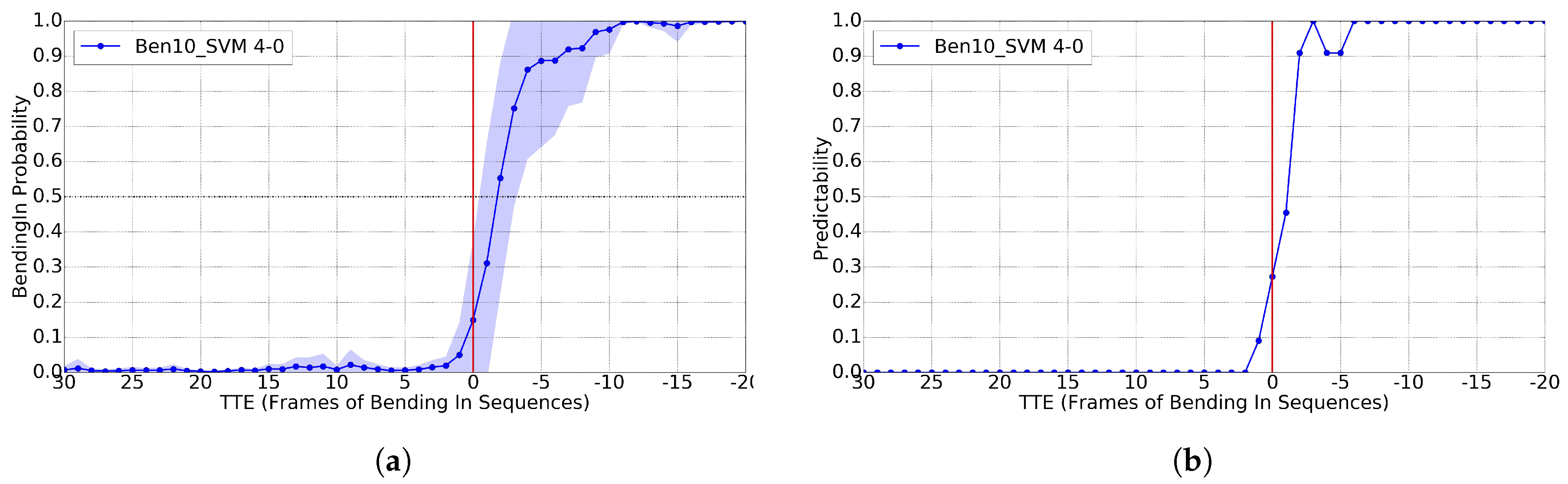 Sensors 17 02193 g009
