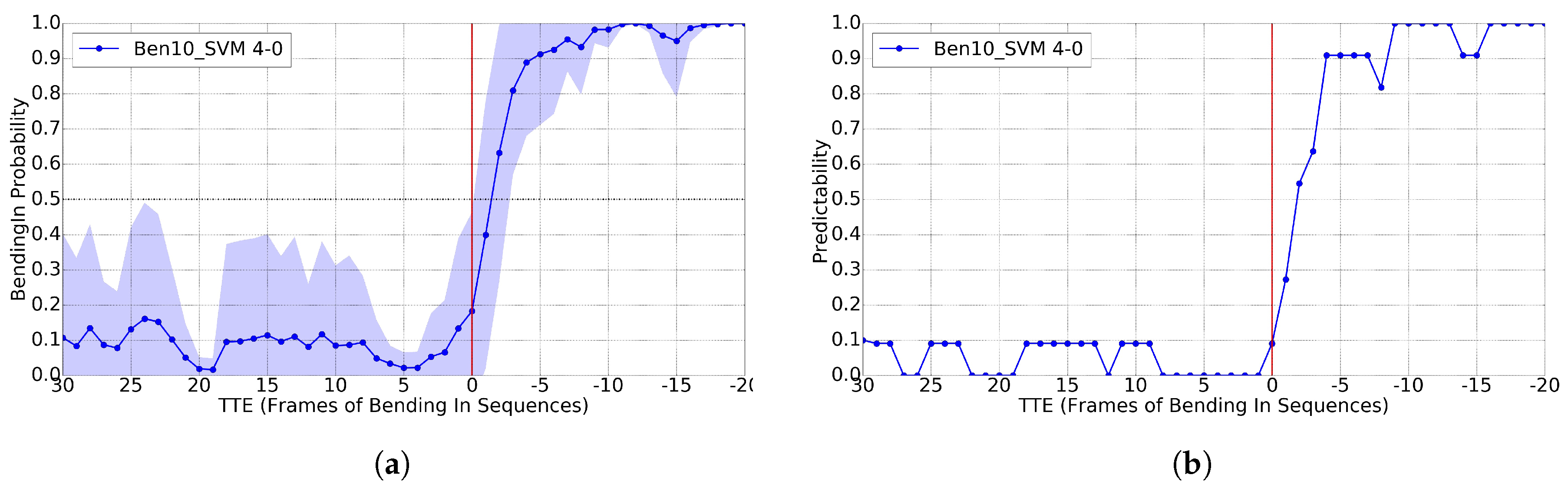 Sensors 17 02193 g010