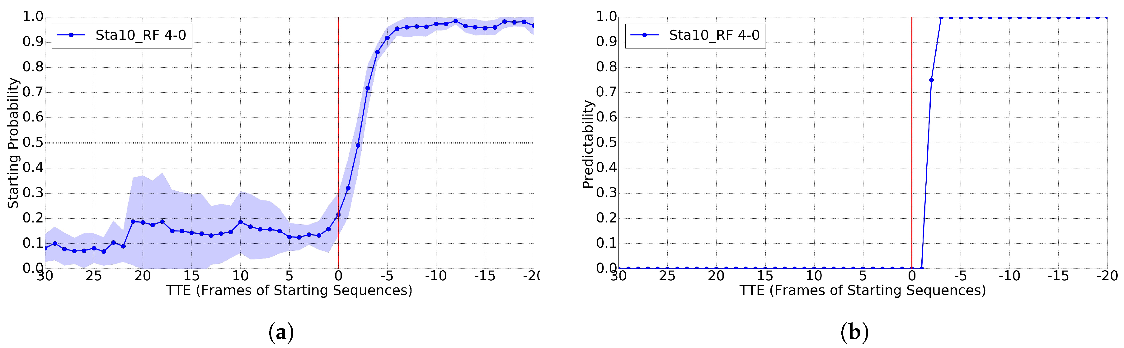 Sensors 17 02193 g011