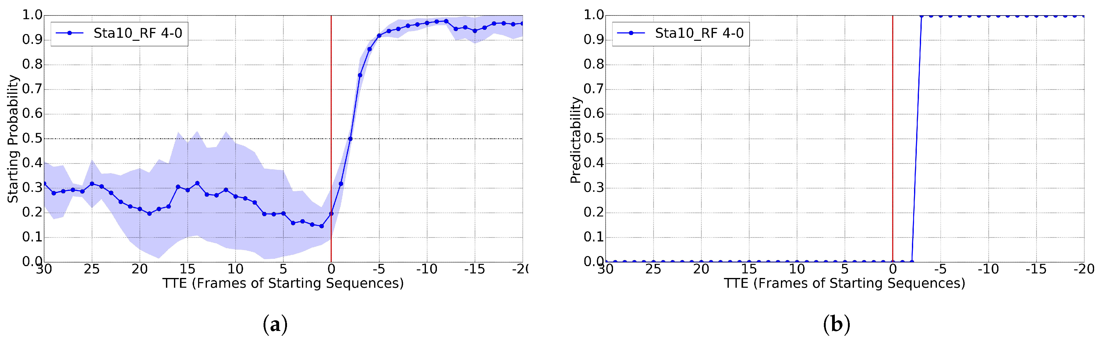 Sensors 17 02193 g012