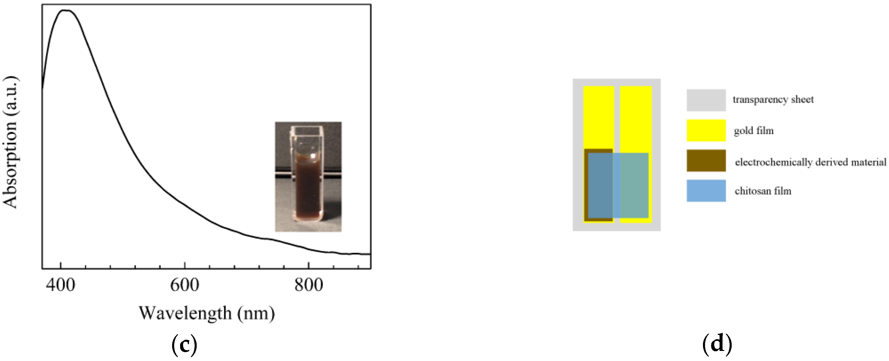 Sensors 17 02198 g001b