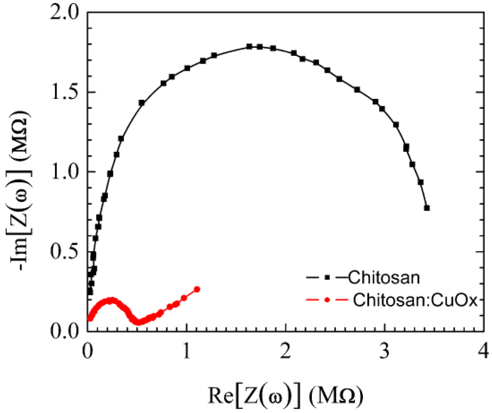 Sensors 17 02198 g003