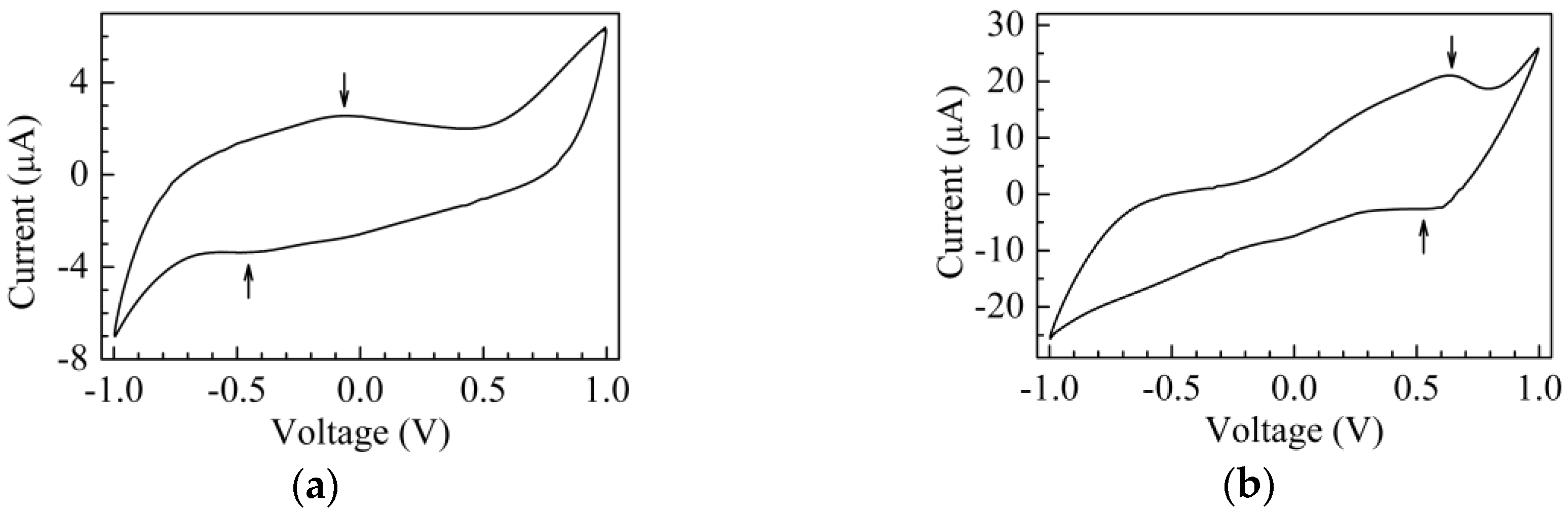 Sensors 17 02198 g004