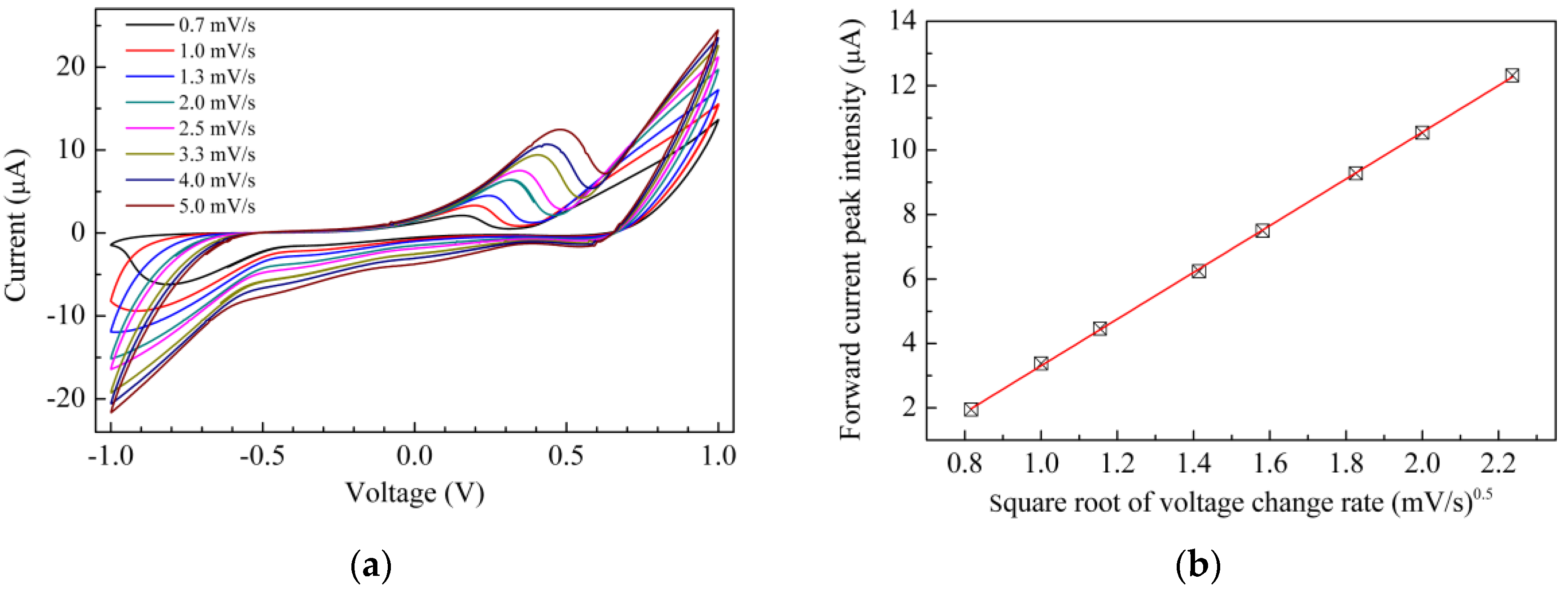 Sensors 17 02198 g005