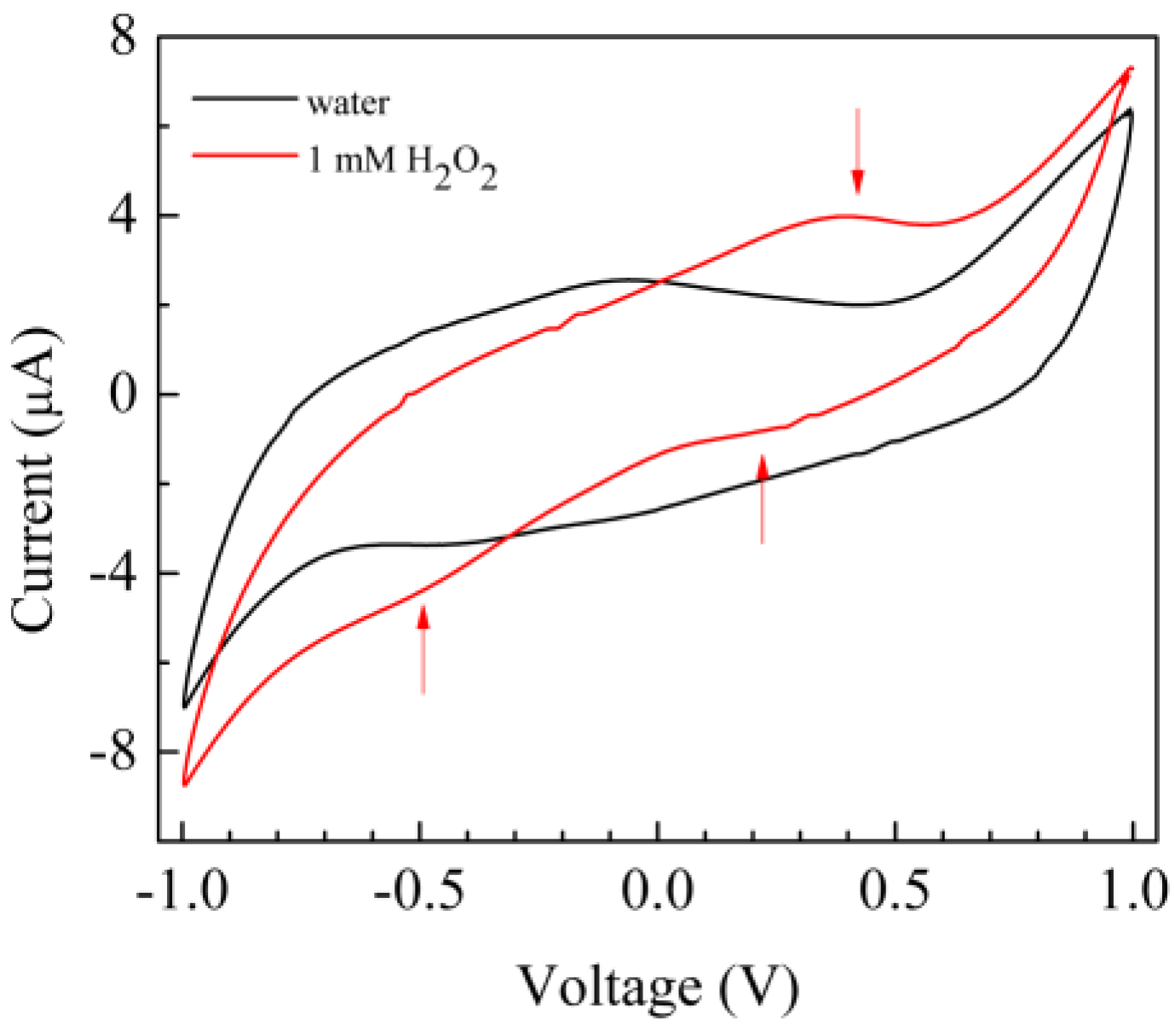 Sensors 17 02198 g006