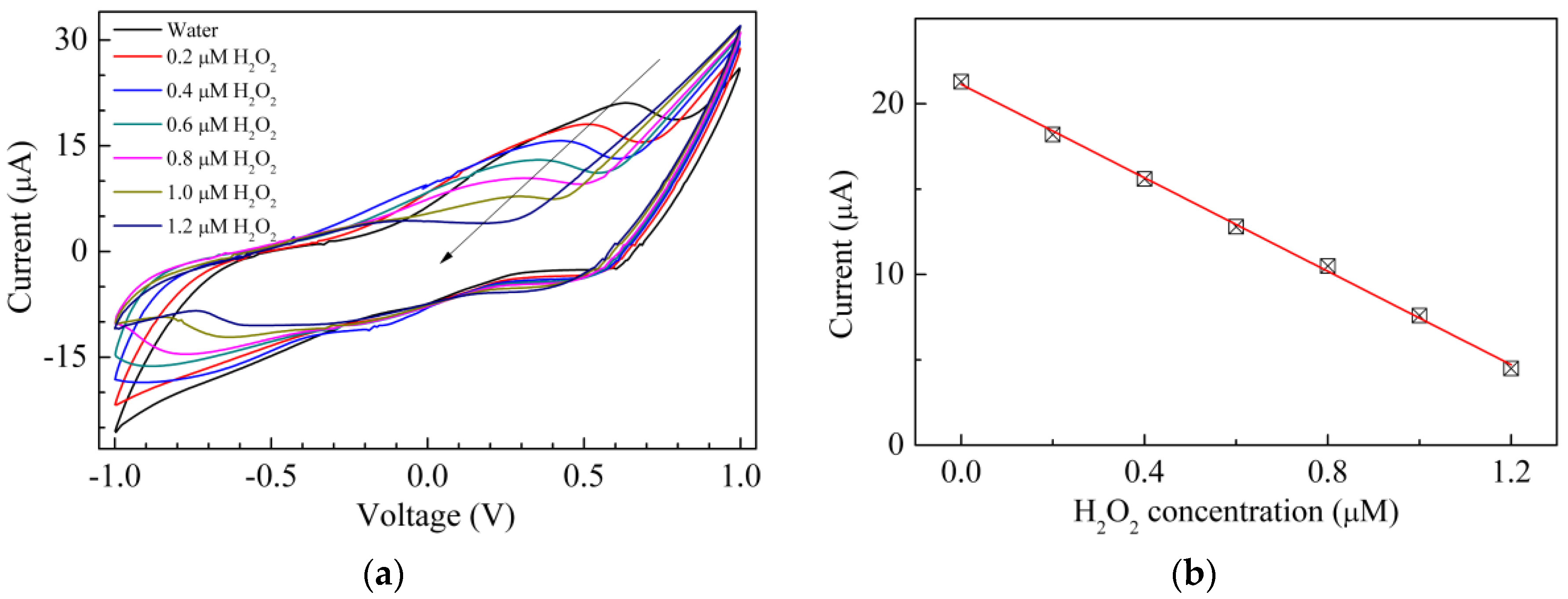 Sensors 17 02198 g007