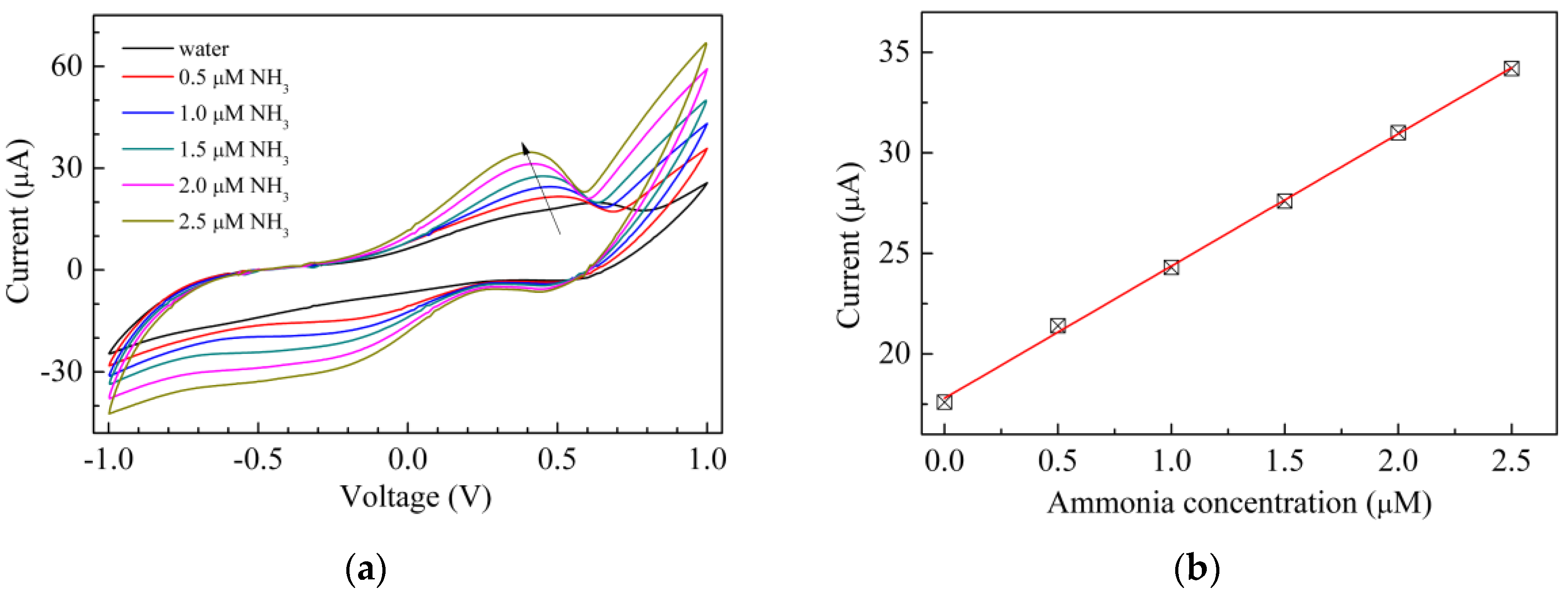 Sensors 17 02198 g008