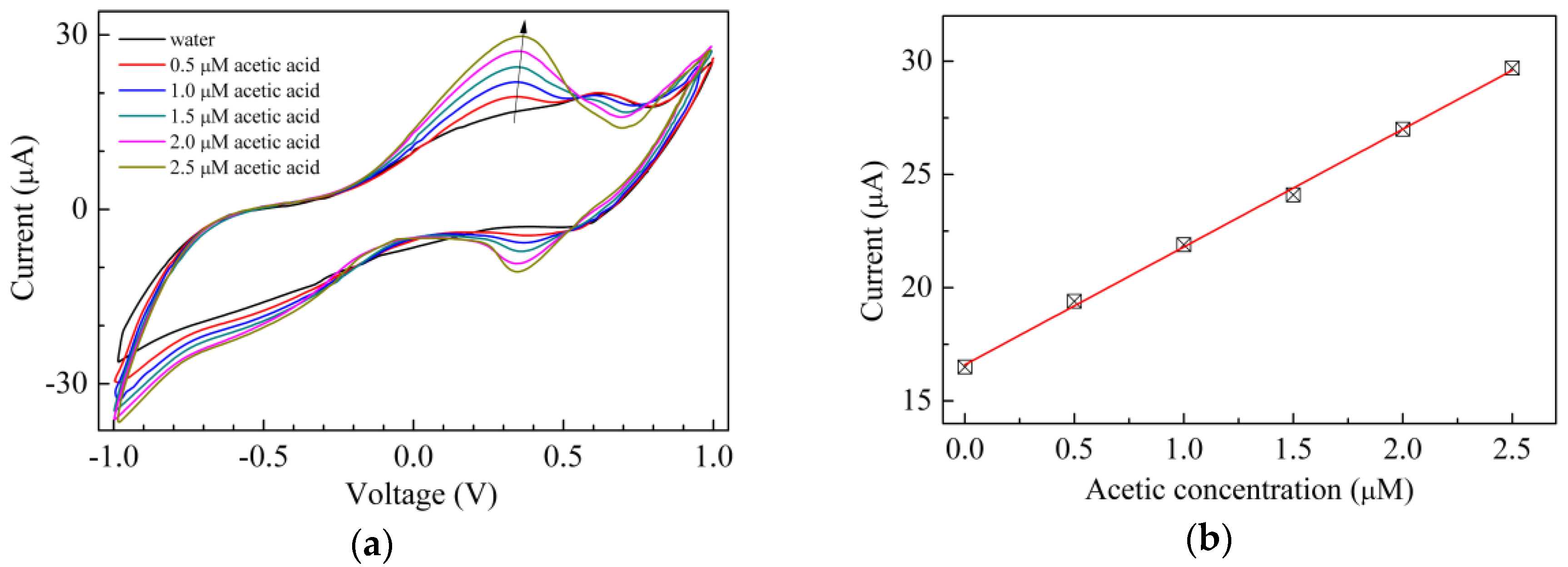 Sensors 17 02198 g009