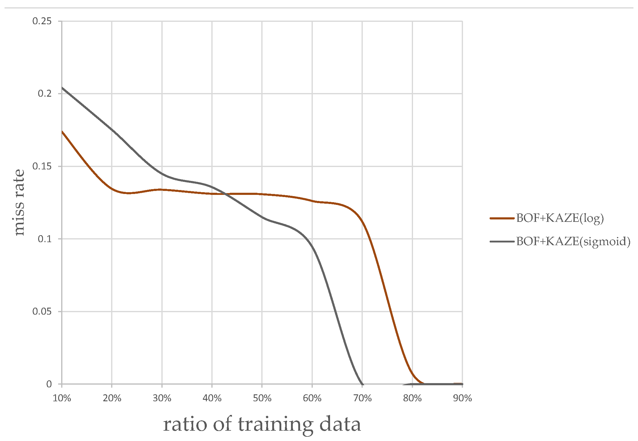 Sensors 17 02199 g013